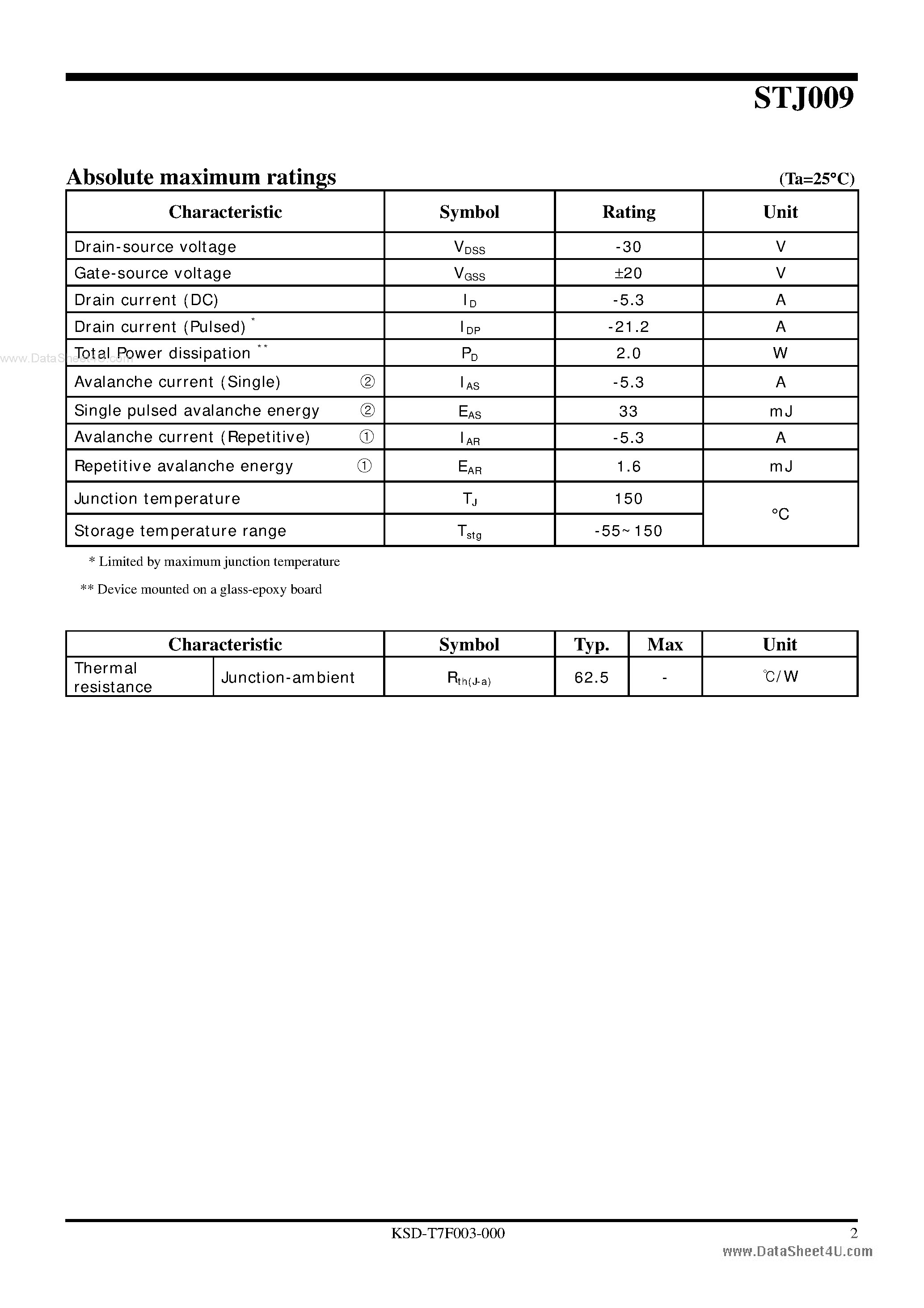 Datasheet STJ009 - P-channel Trench MOSFET page 2
