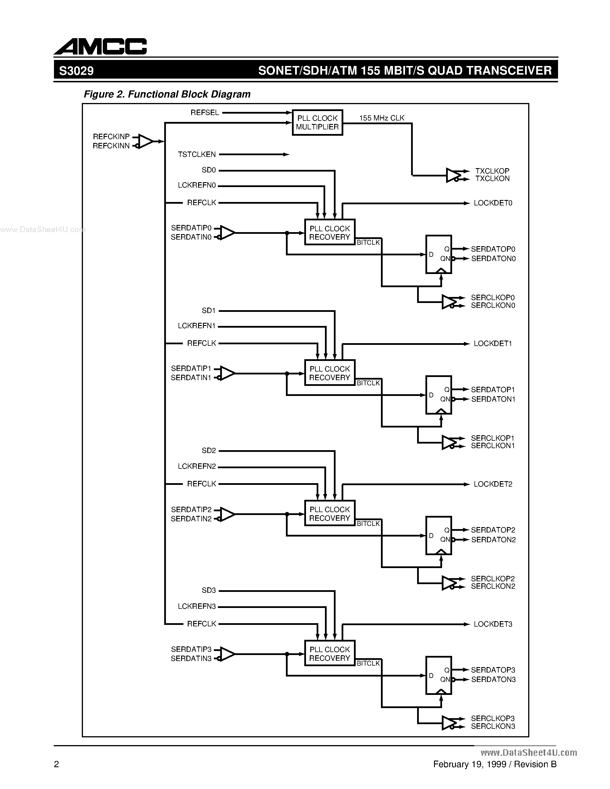 Datasheet S3029 - SONET/SDH/ATM 155 MBIT/S QUAD TRANSCEIVER page 2