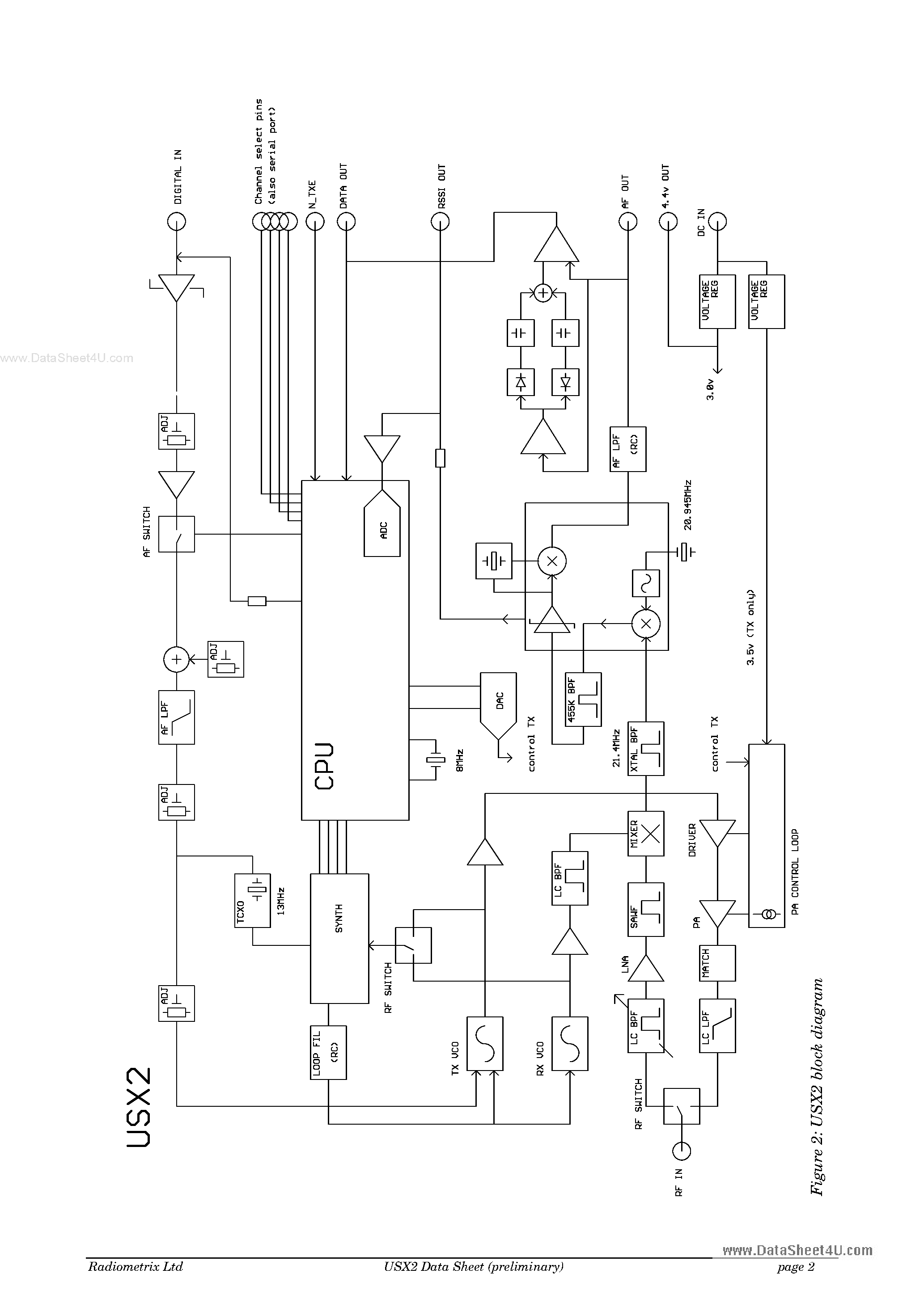Datasheet USX2-433-5 - NBFM Multi-channel UHF Transceiver page 2