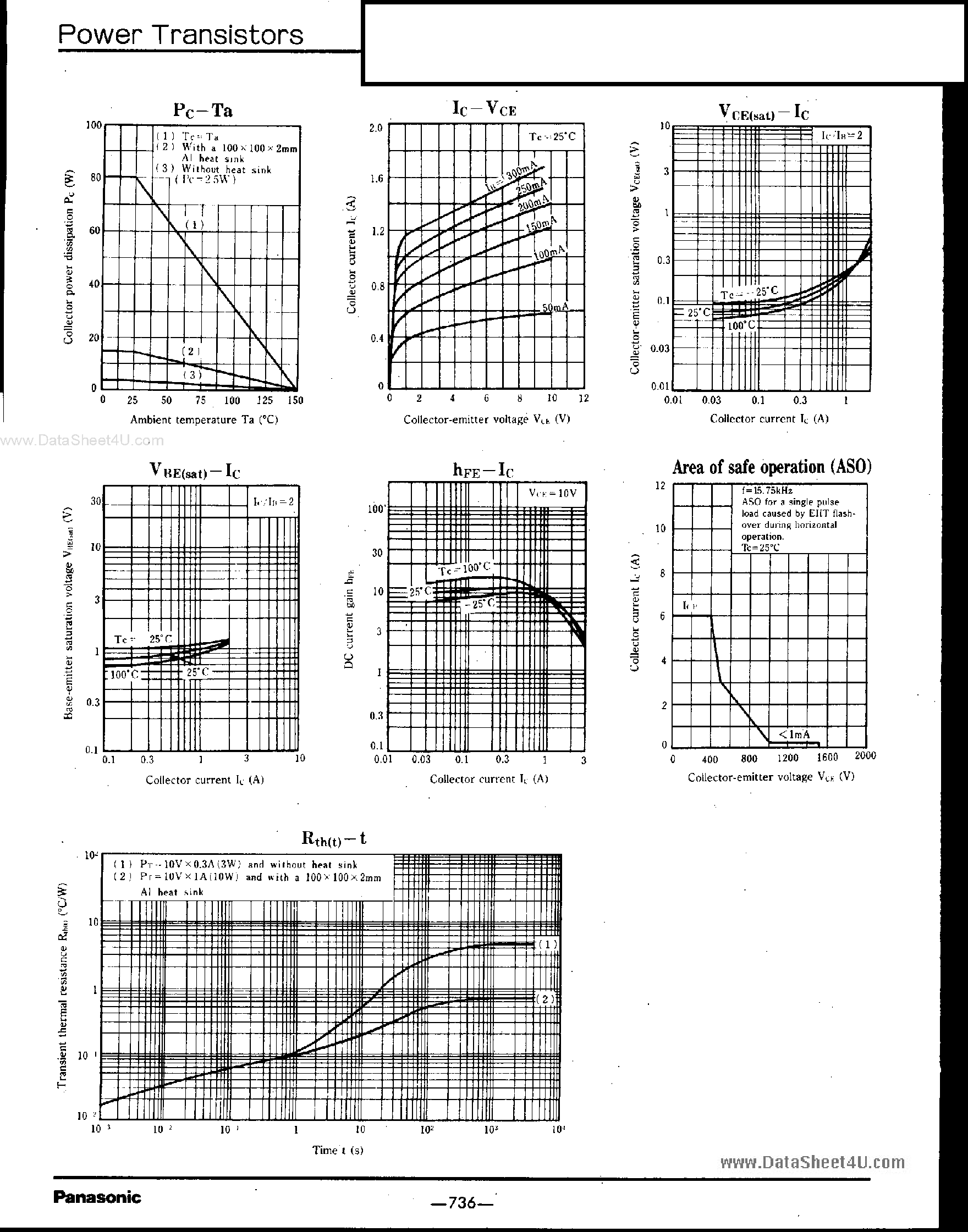 Datasheet 2SD1479 - Silicon NPN Triple-Diffused Junction Mesa Type page 2