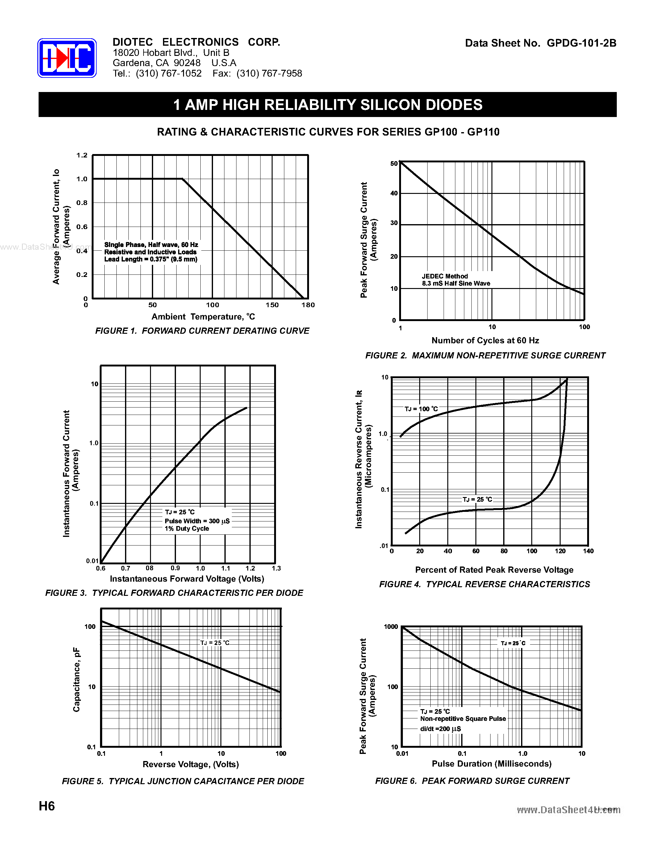 Даташит на микросхему GP100 страница 2 Даташит GP100 - (GP100 - GP110) 1 AMP HIGH RELIABILITY SILICON DIODES страница 2