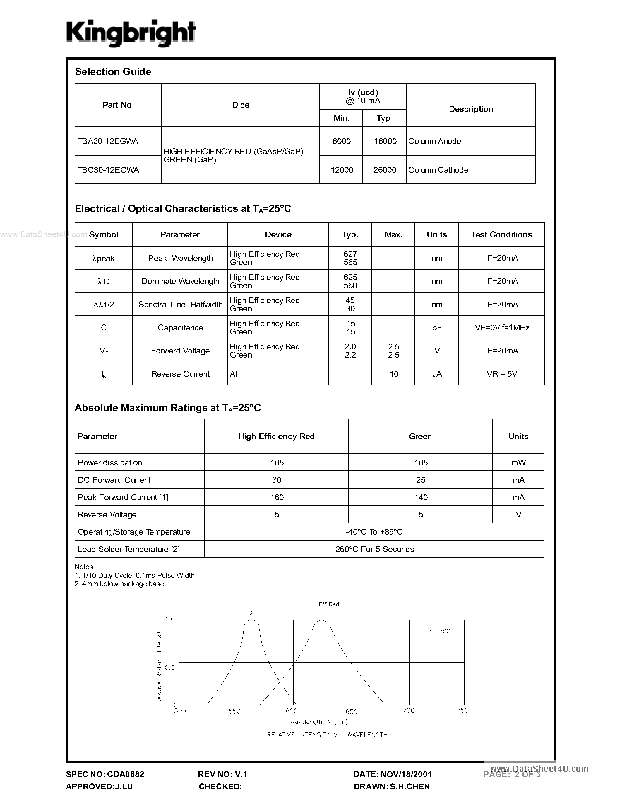 Даташит на микросхему TBA30-12EGWA страница 2 Даташит TBA30-12EGWA - 5 X 7 MULTICORLOR DOT MATRIX DISPLAYS страница 2