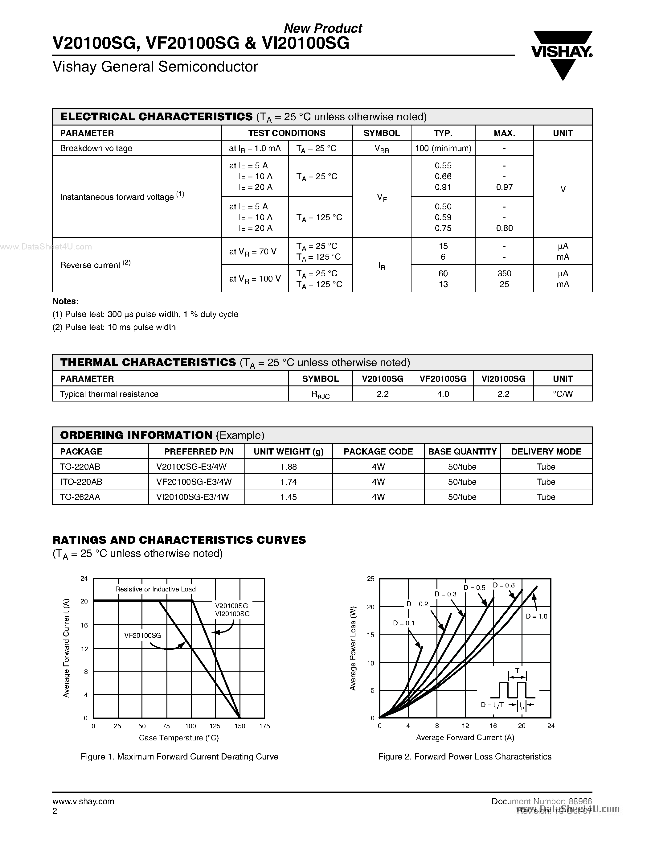 Datasheet V20100SG page 2 Datasheet V20100SG - High Voltage Trench MOS Barrier Schottky Rectifier page 2