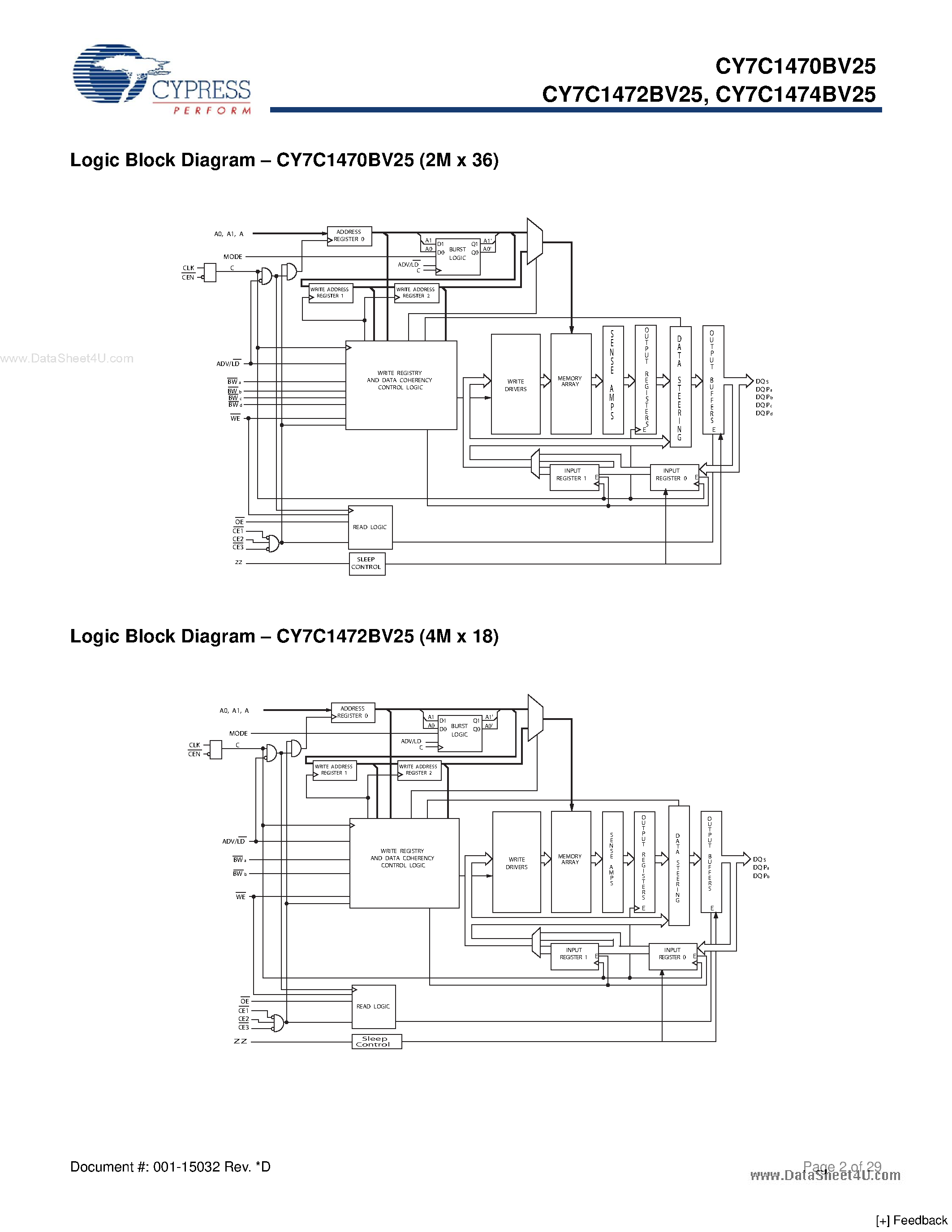 Datasheet CY7C1470BV25 page 2 Datasheet CY7C1470BV25 - (CY7C147xBV25) 72-Mbit (2M x 36/4M x 18/1M x 72) Pipelined SRAM page 2