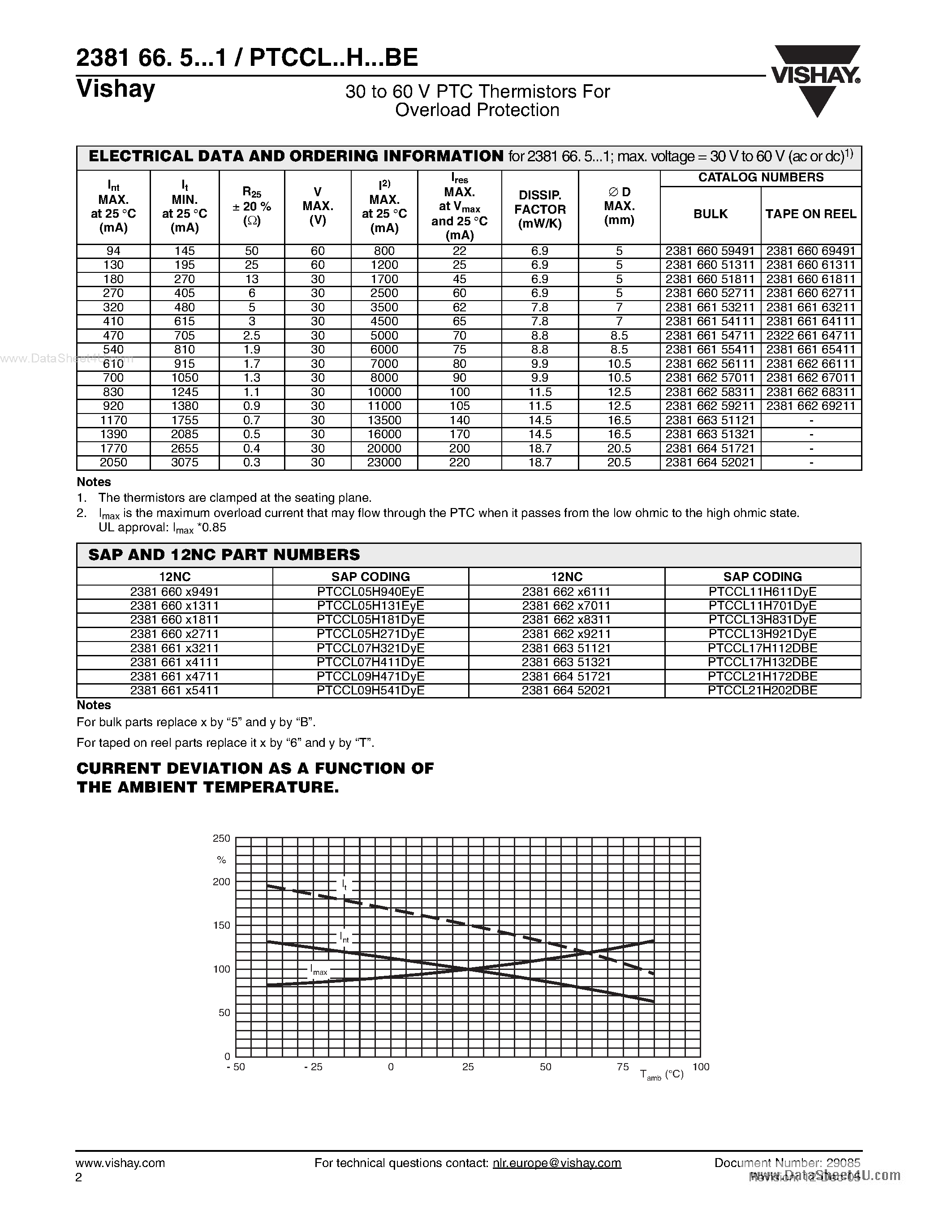 Даташит PTCCLxxHxxx - 30 to 60 V PTC Thermistors страница 2