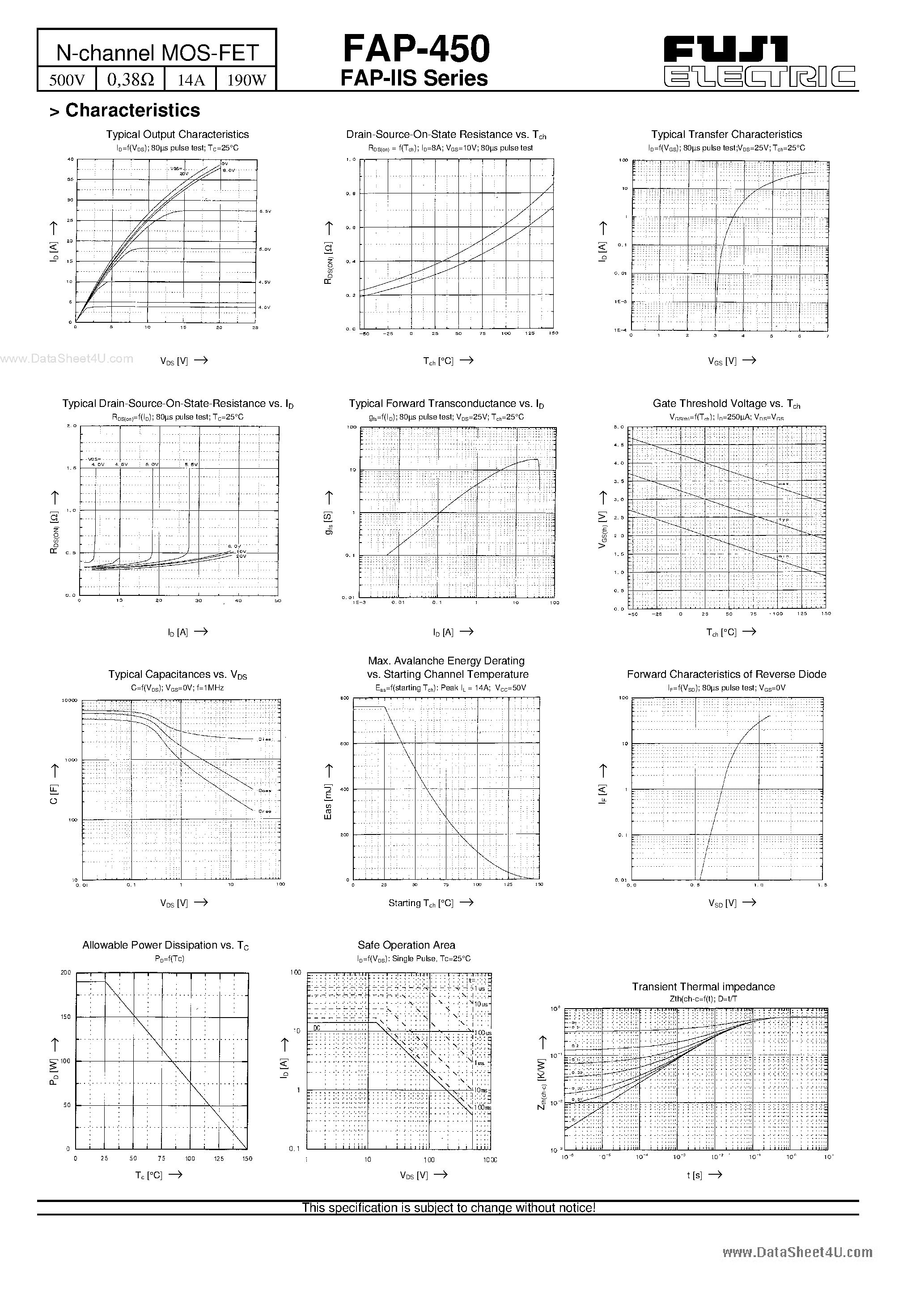 Datasheet FAP-450 - N-channel MOS-FET page 2