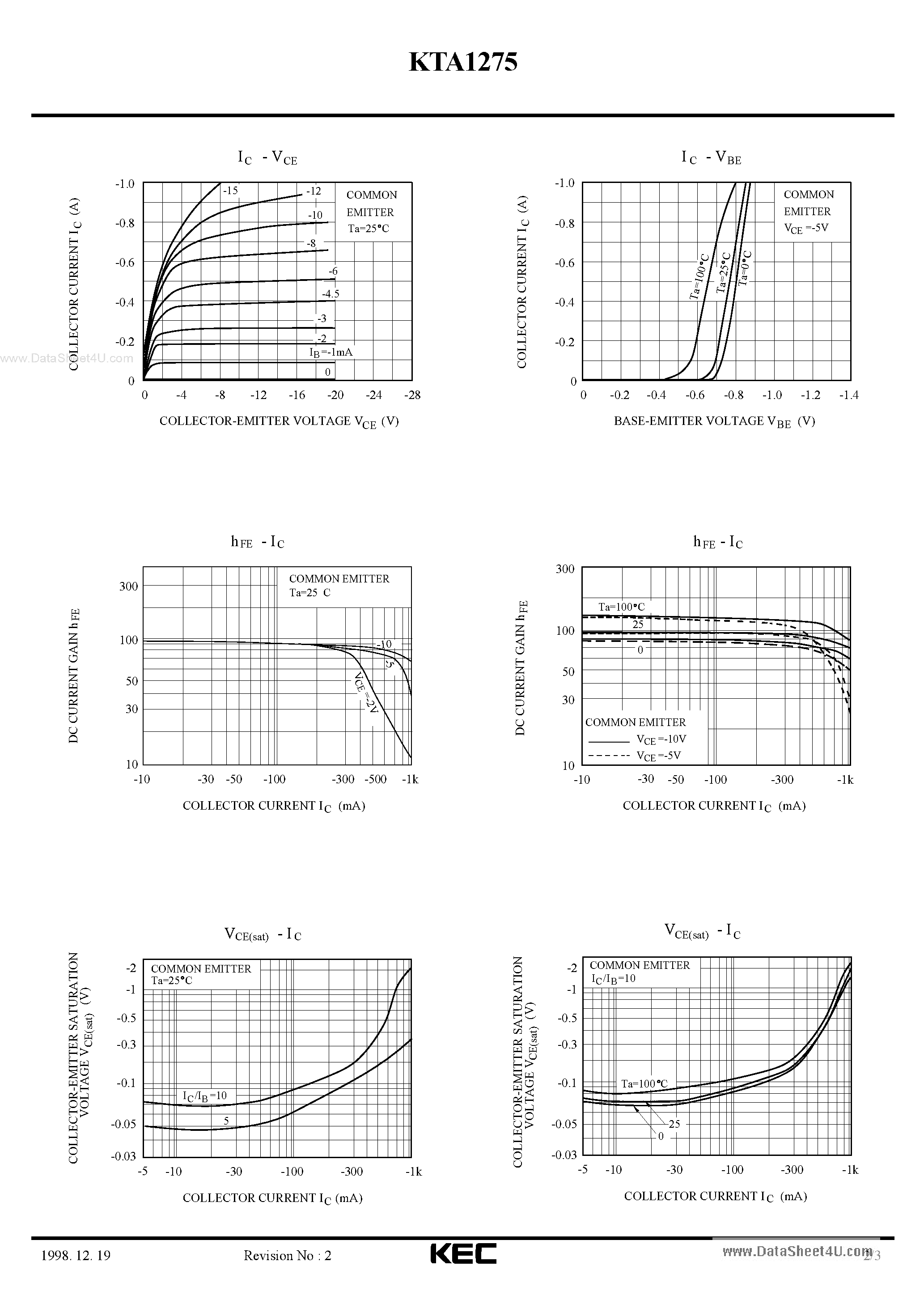 Даташит на микросхему KTA1275 страница 2 Даташит KTA1275 - EPITAXIAL PLANAR PNP TRANSISTOR страница 2