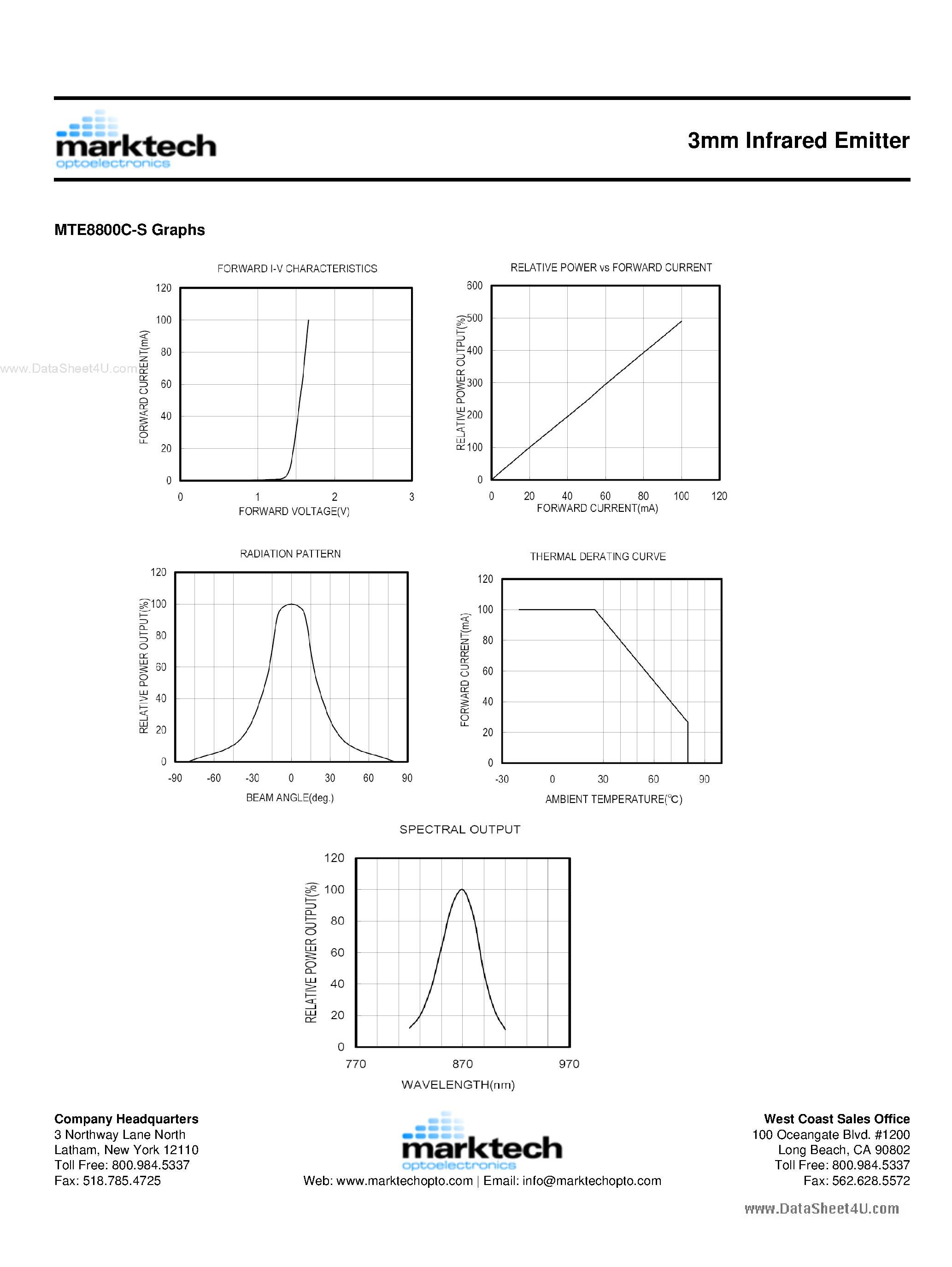 Datasheet MTE8800C-S - 3mm Infrared Emitter page 2