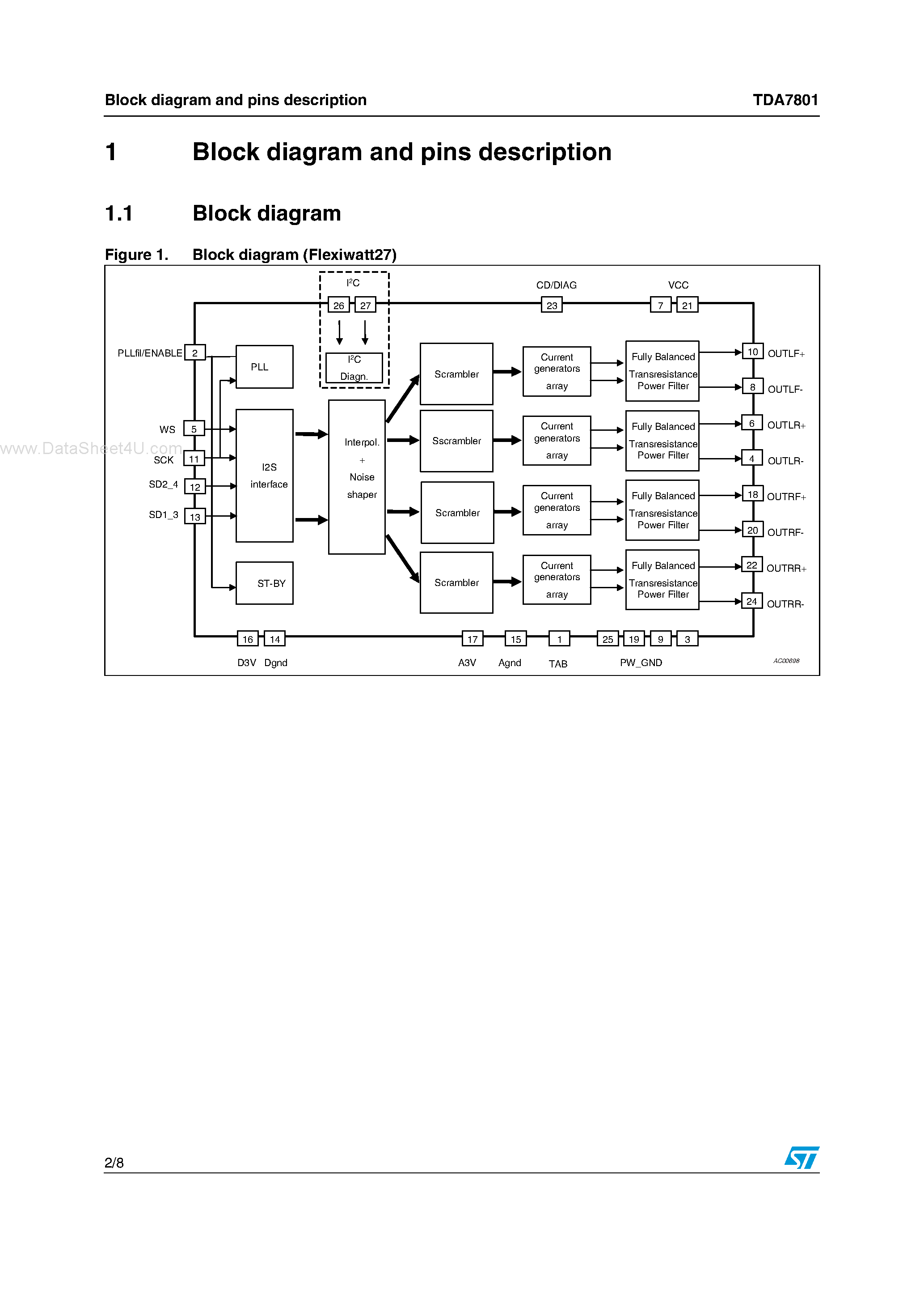 Даташит на микросхему TDA7801 страница 2 Даташит TDA7801 - Digital input quad power amplifier страница 2