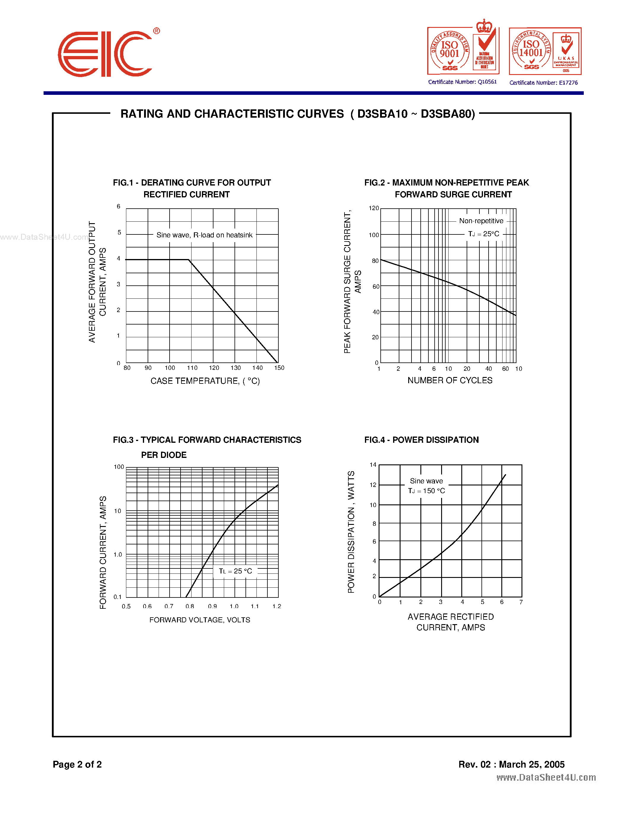 Даташит D3SBA10 - (D3SBAx0) SILICON BRIDGE RECTIFIER страница 2