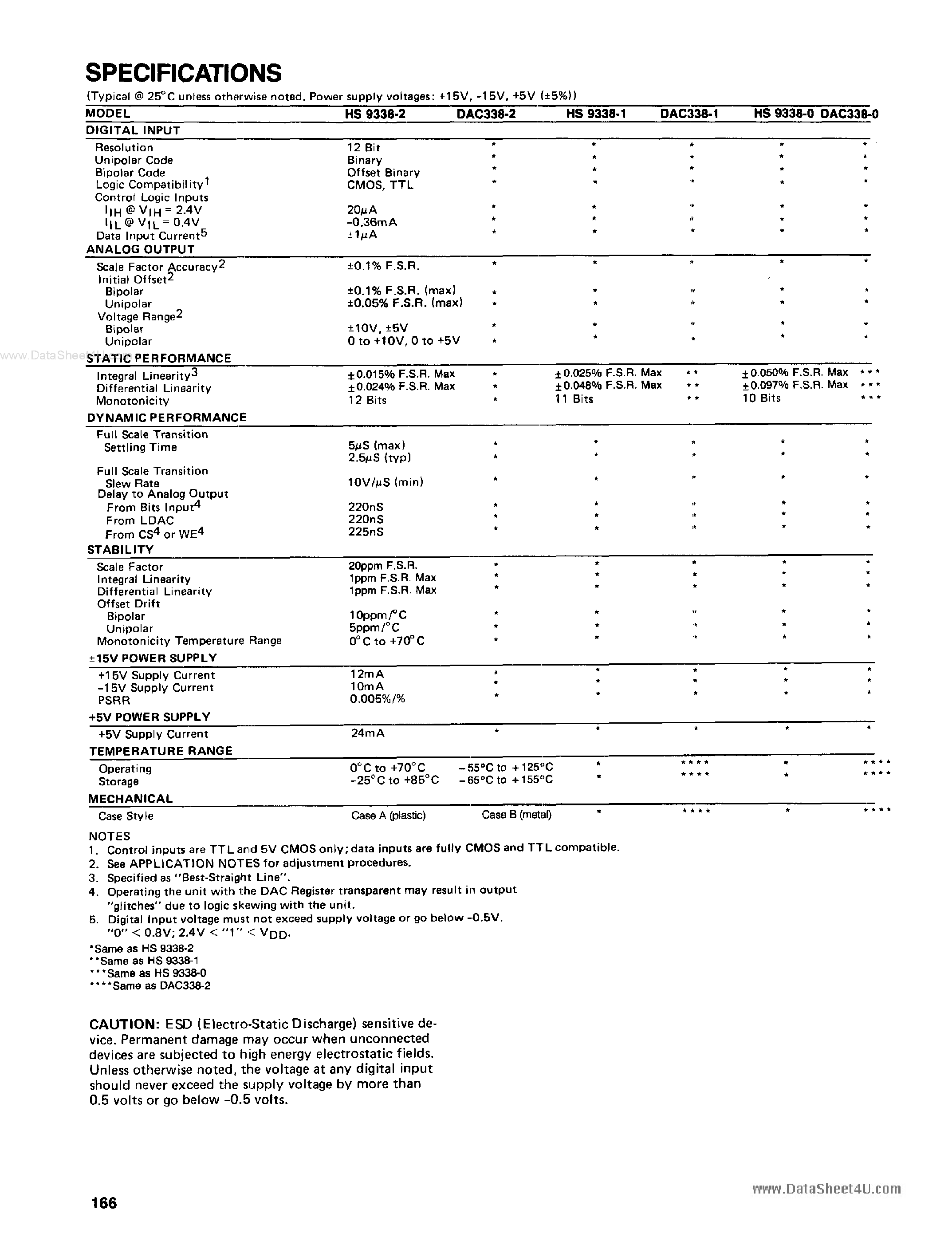Datasheet HS9338 - Complete uP Compatible 12-Bit DAC page 2