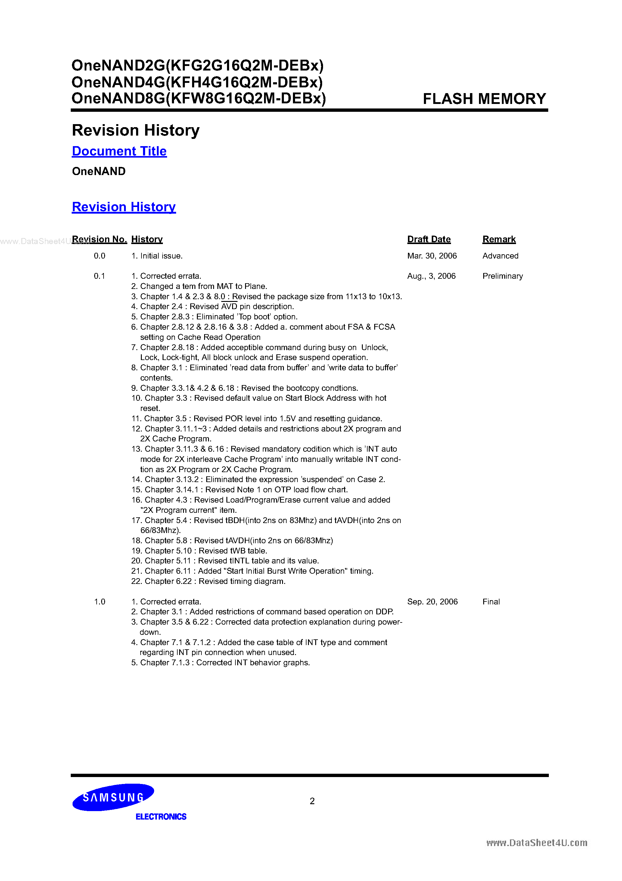 Datasheet KFG2G16Q2M - 2Gb OneNAND M-Die page 2