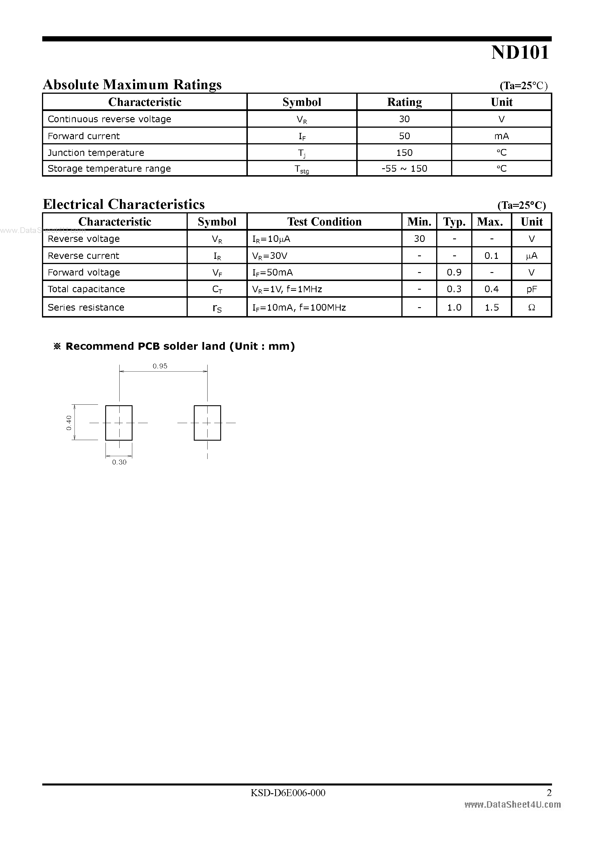Datasheet ND101 page 2 Datasheet ND101 - Antenna Switching Pin Diode page 2