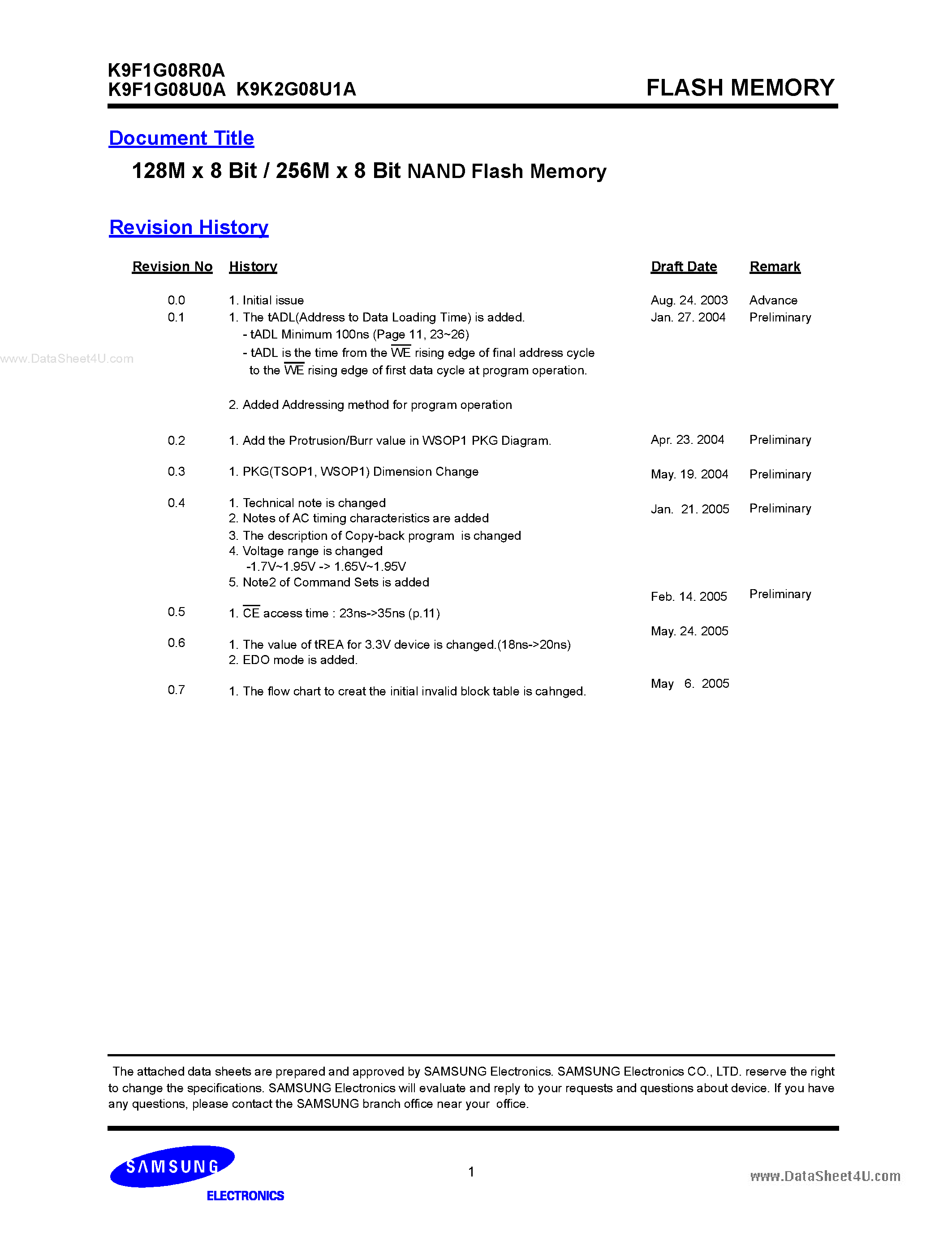 Datasheet K9F1G08R0A - 128M x 8 Bit / 256M x 8 Bit NAND Flash Memory page 1