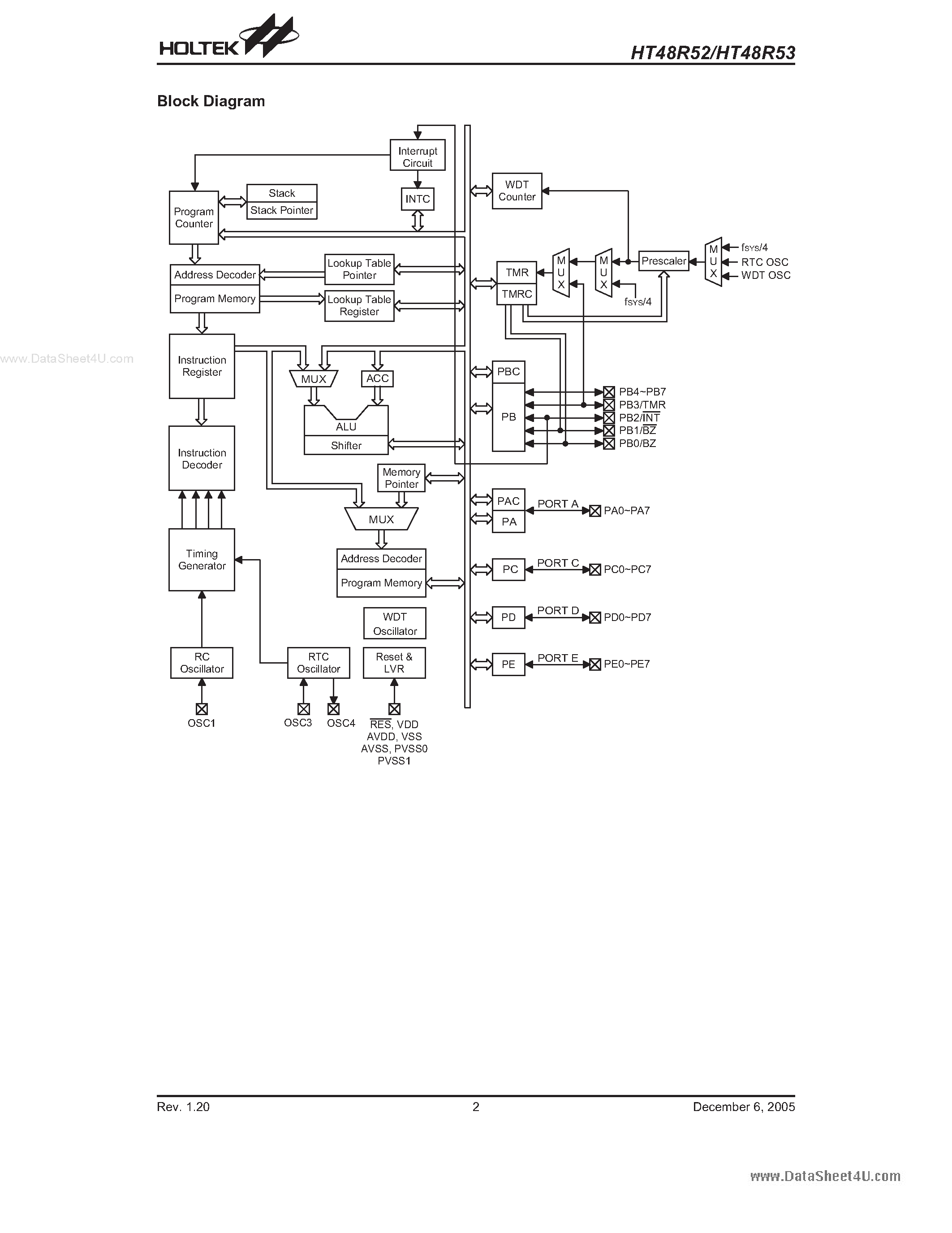 Datasheet HT48R52 - (HT48R52 / HT48R53) I/O Type 8-Bit MCU page 2