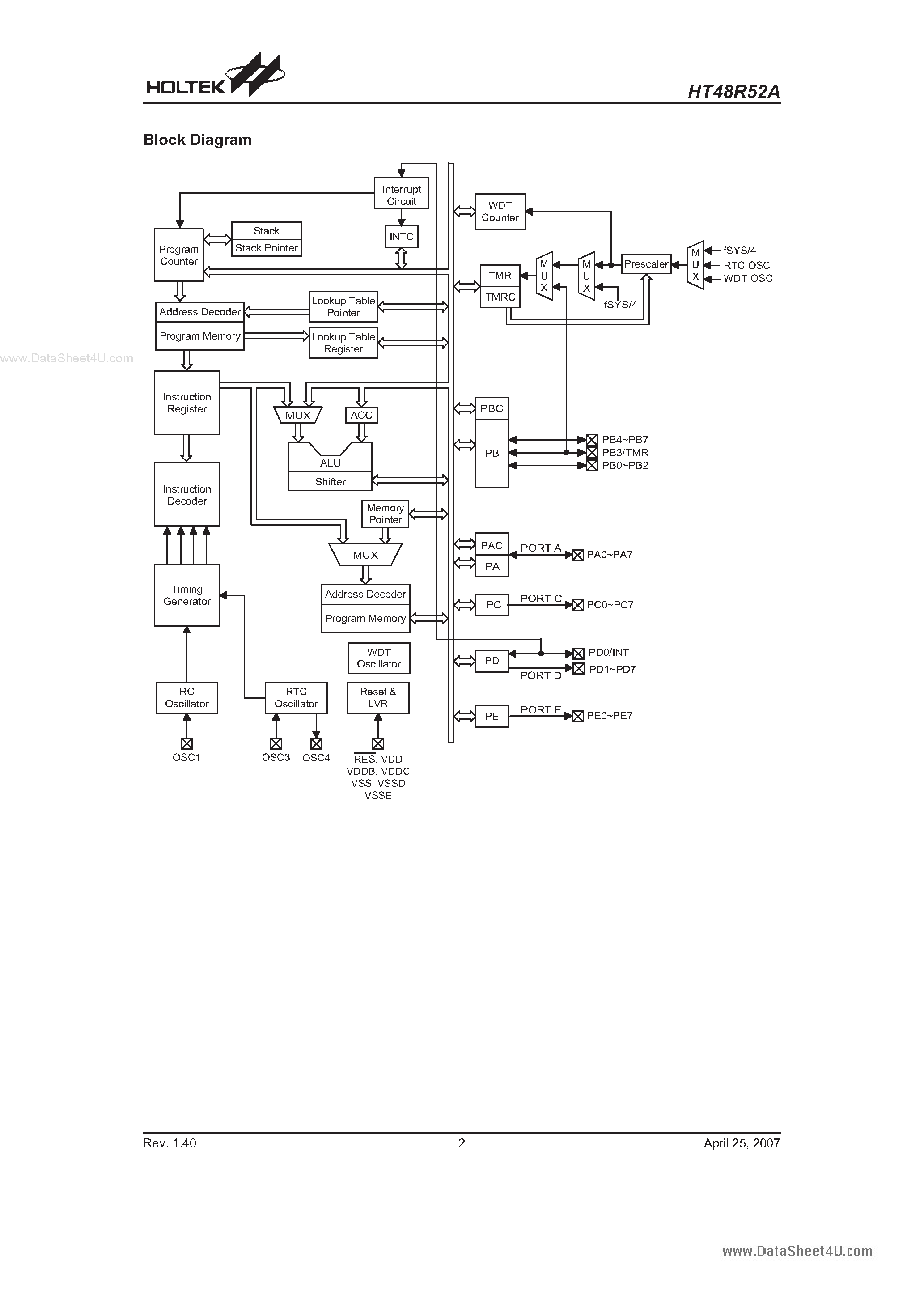 Datasheet HT48R52A - I/O Type 8-Bit OTP MCU page 2