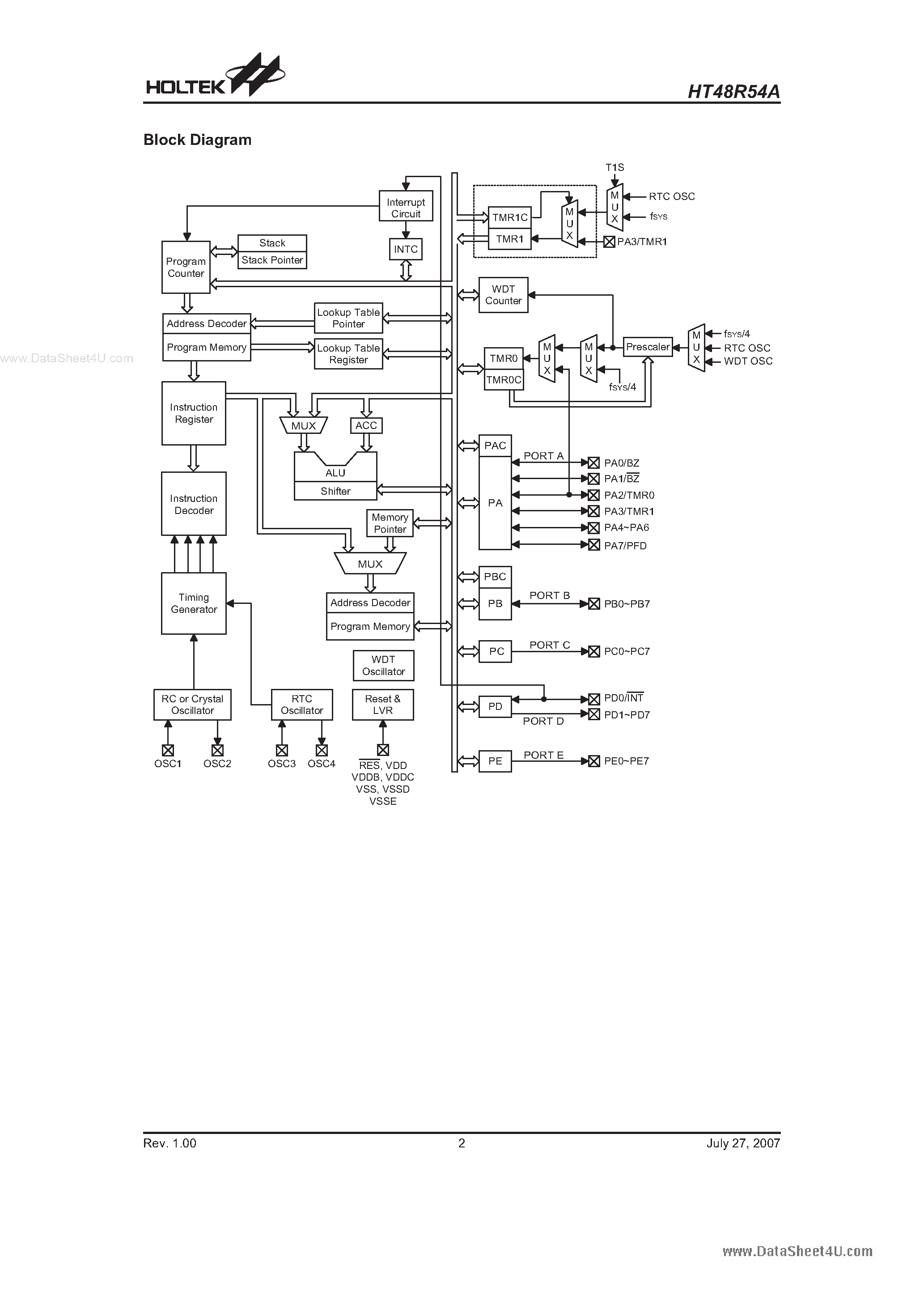 Datasheet HT48R54A page 2 Datasheet HT48R54A - I/O Type 8-Bit OTP MCU page 2