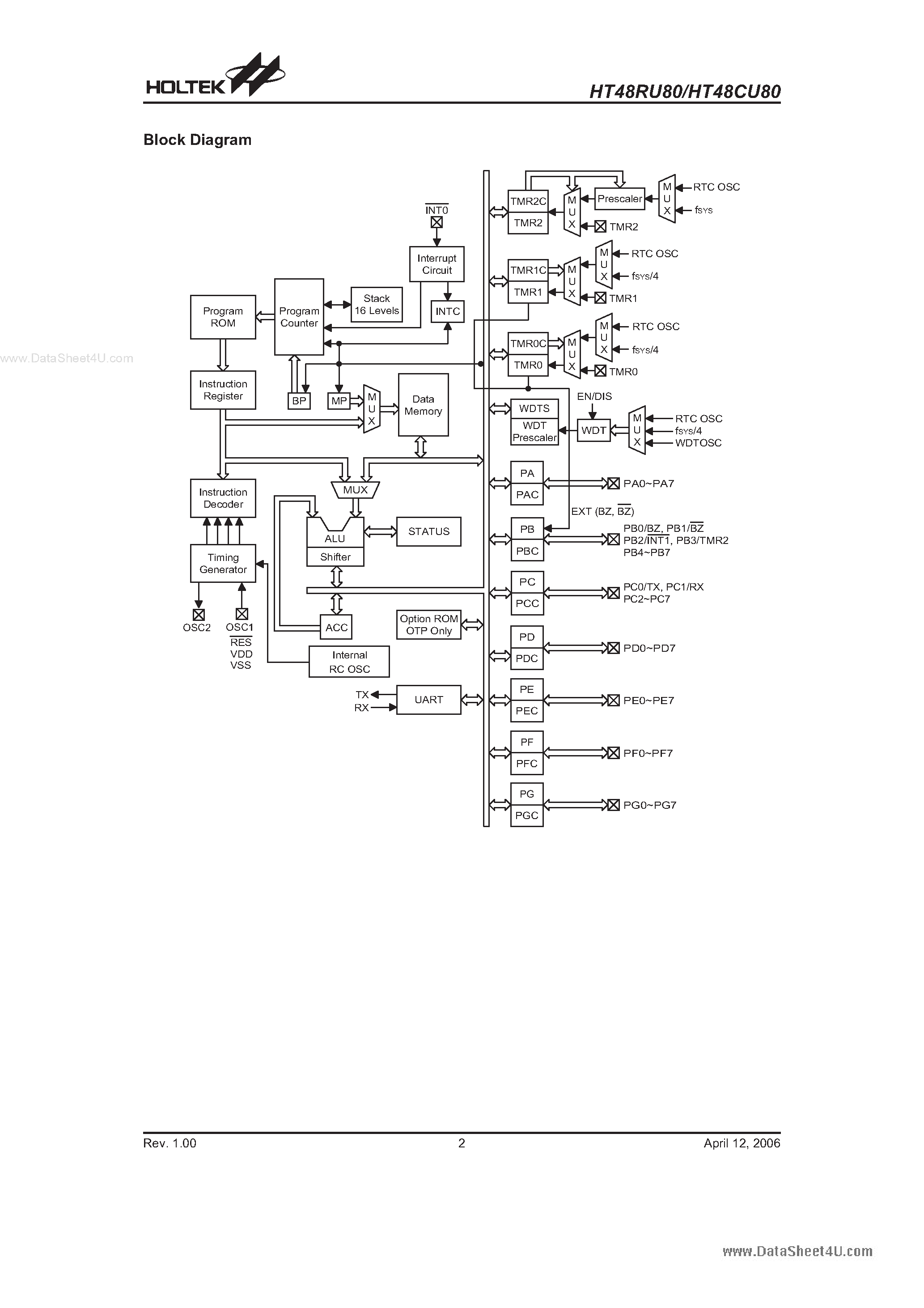 Datasheet HT48CU80 - (HT48RU80 / HT48CU80) I/O Type 8-Bit MCU page 2