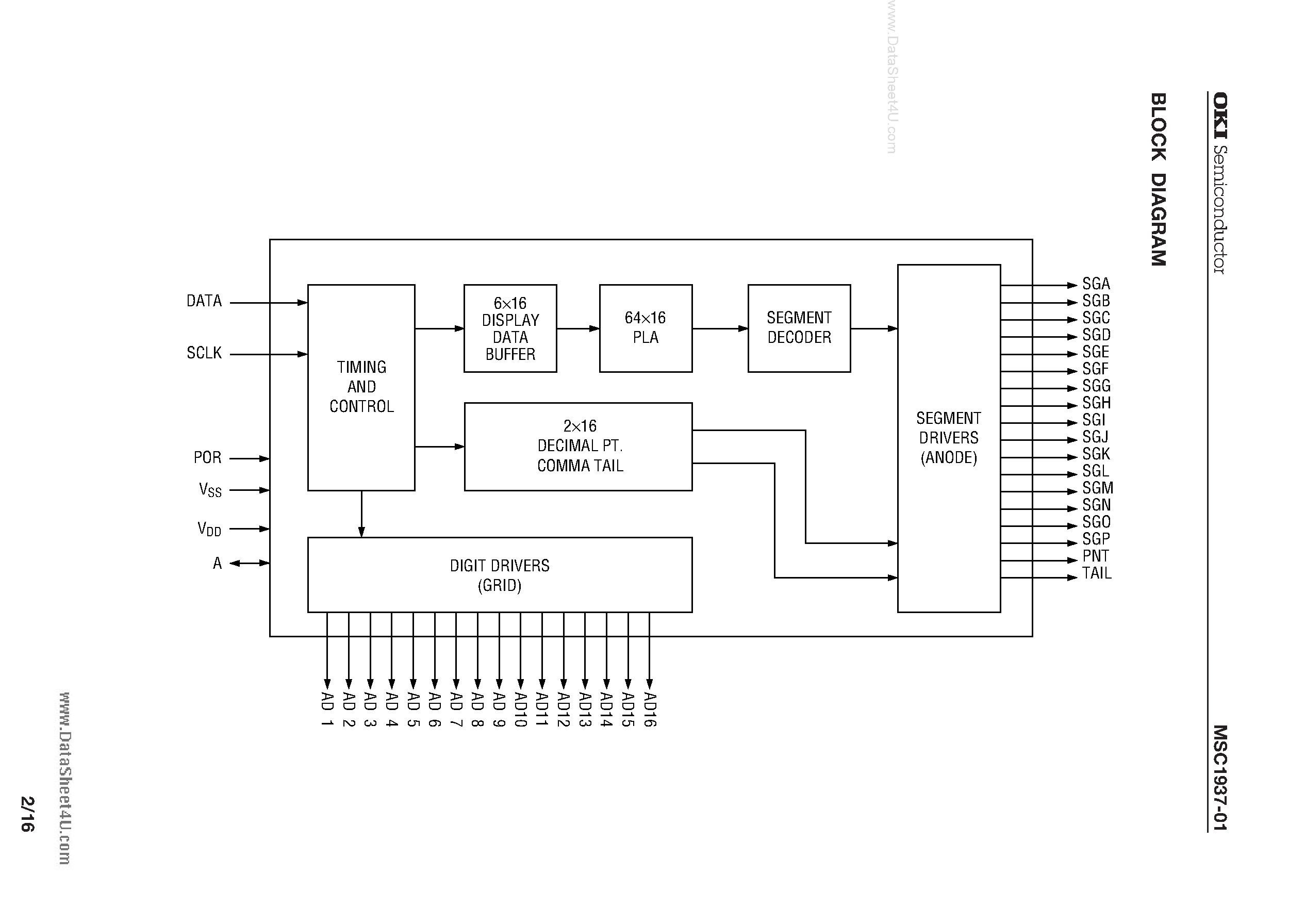 Datasheet MSC1937-01 - 14/16-Segment x 16-Digit Display Controller/Driver page 2