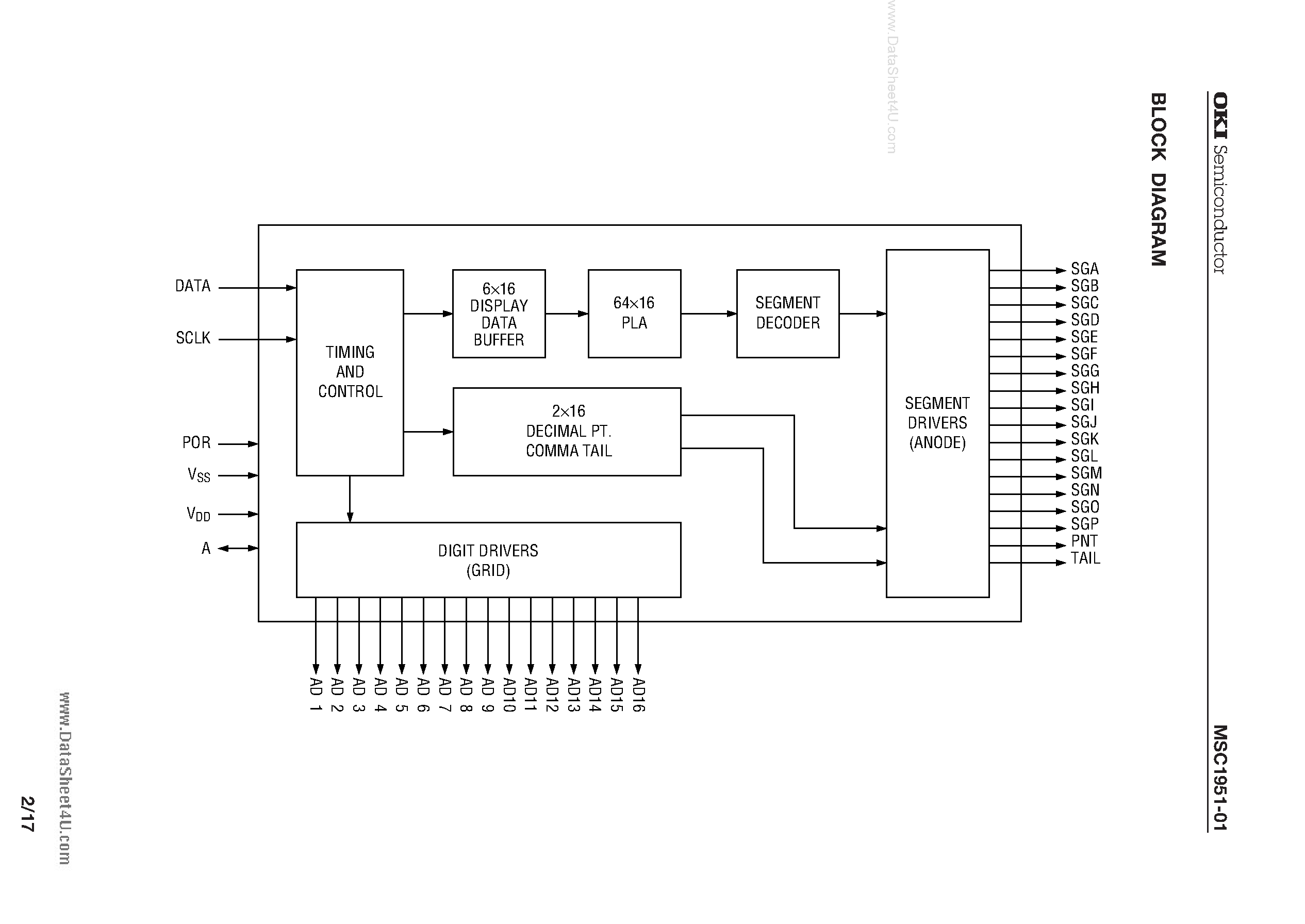 Даташит MSC1951-01 - 7-Segment x 16-Digit or 16-Segment x 6-Bargraph display Controller/Driver страница 2