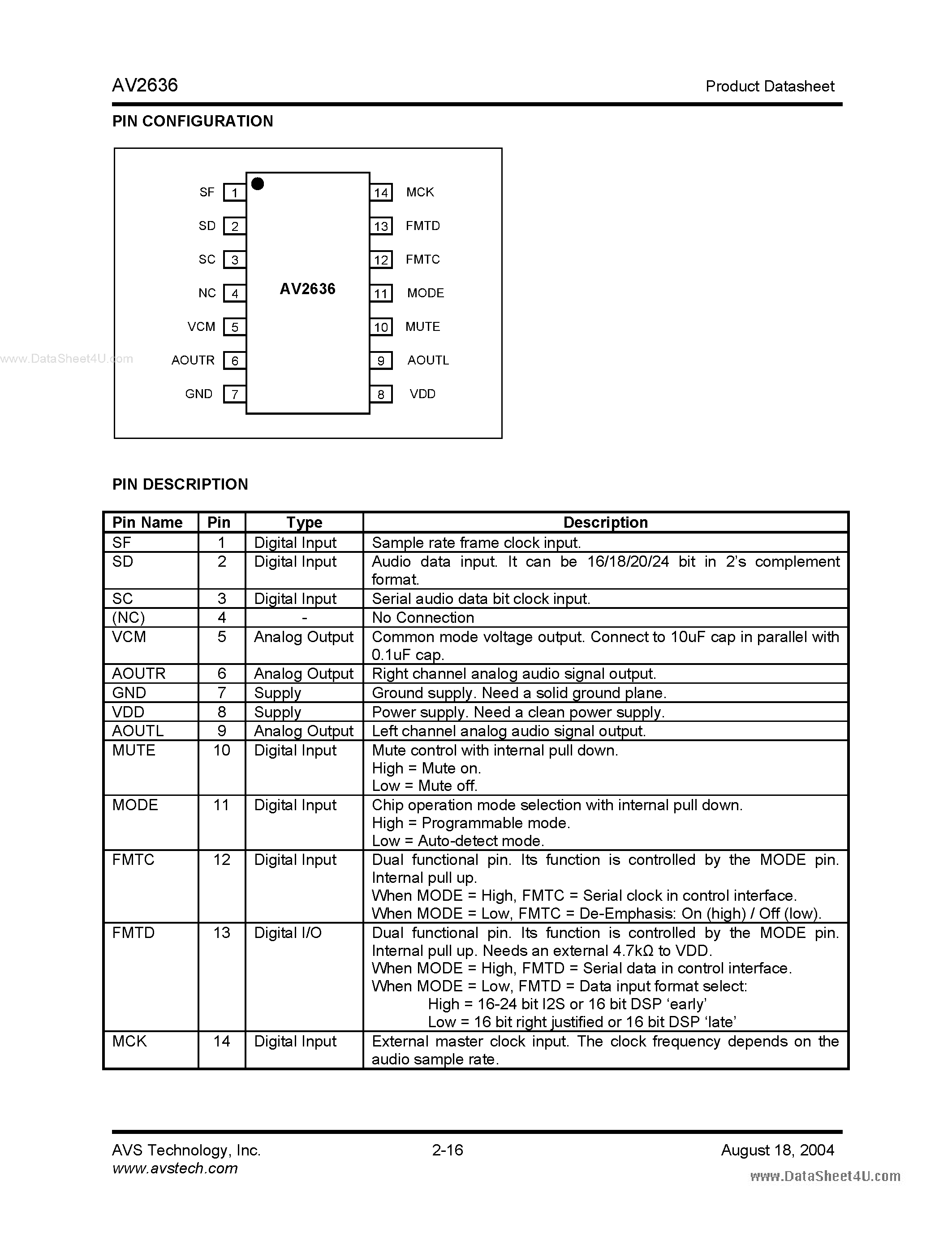 Даташит AV2636 - 24-bit 192kHz Stereo Audio DAC страница 2