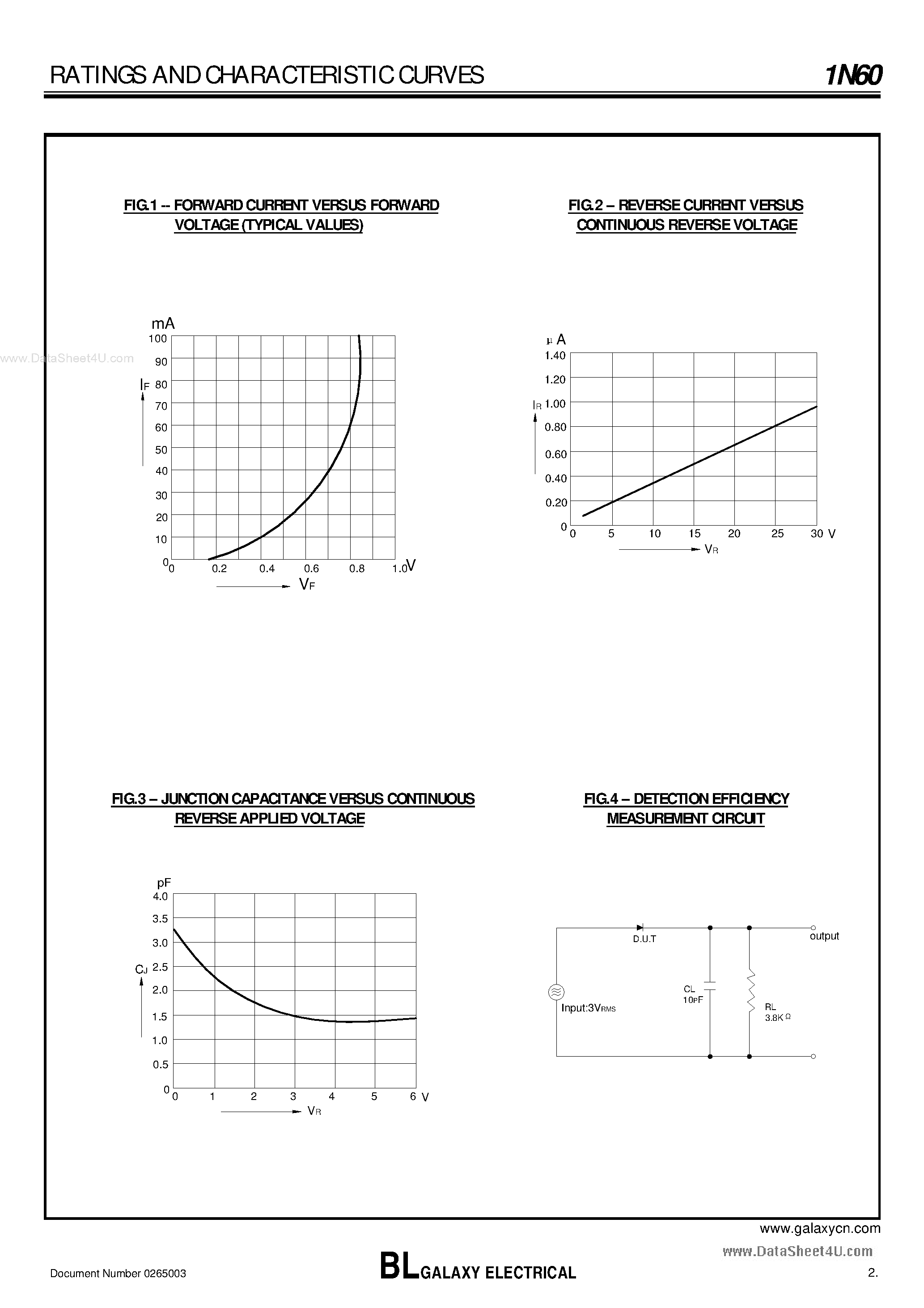 Datasheet 1N60 - SMALL SIGNAL SCHOTTKY DIODE page 2