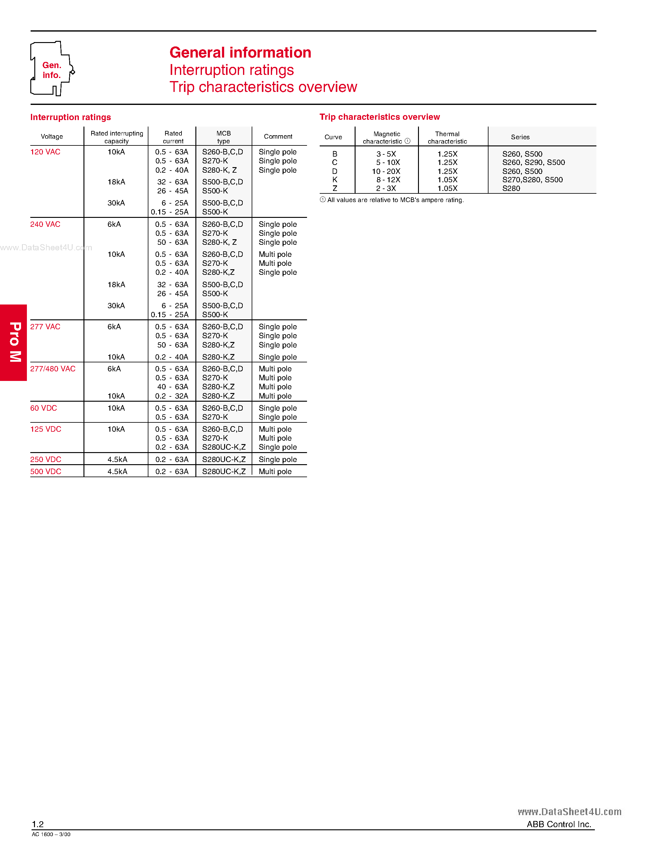 Datasheet S291-C125 - Pro M Miniature Circuit Breakers page 2
