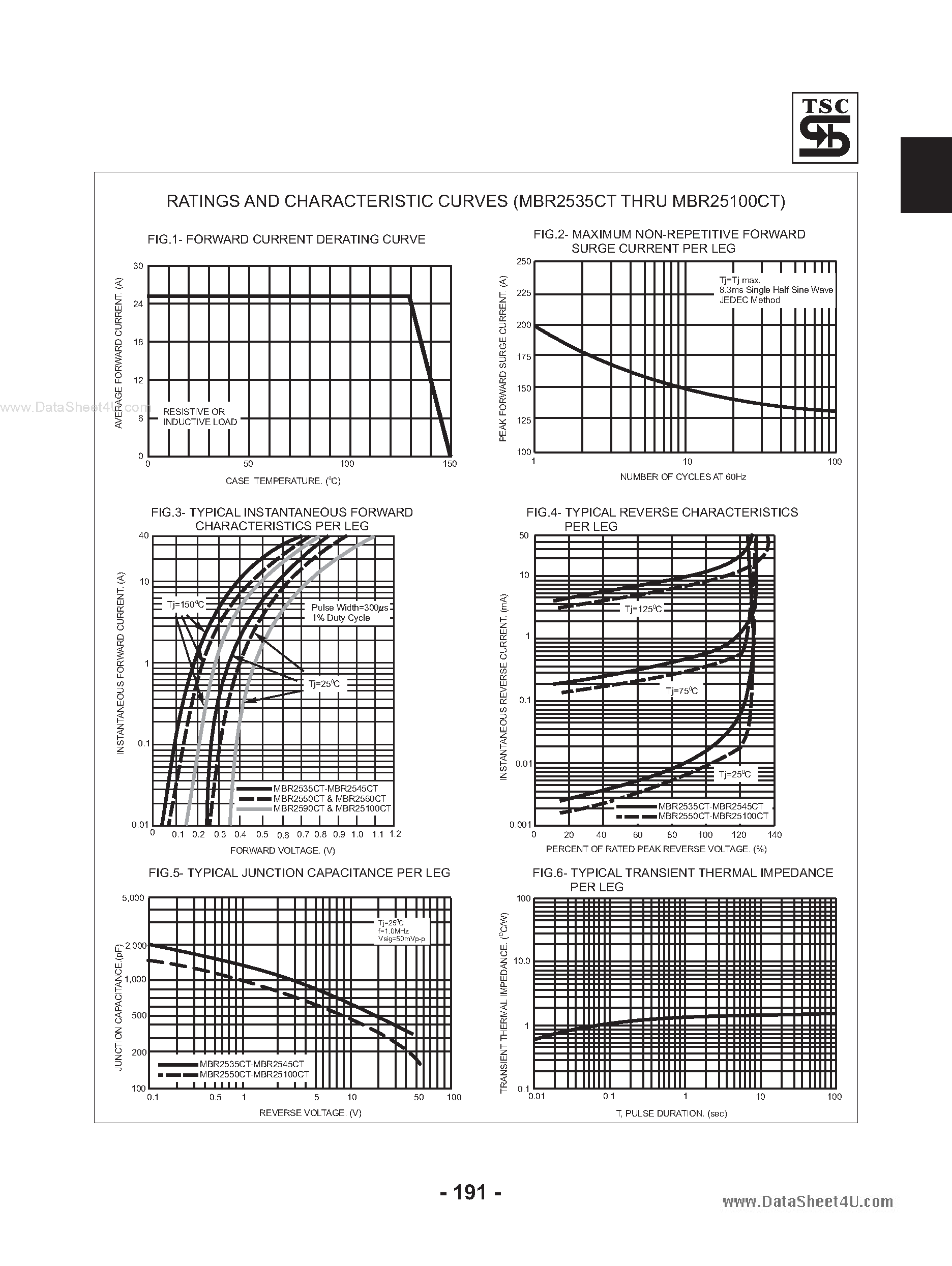 Datasheet MBR25100CT page 2 Datasheet MBR25100CT - (MBR25xxCT) Schottky Barrier Rectifiers page 2