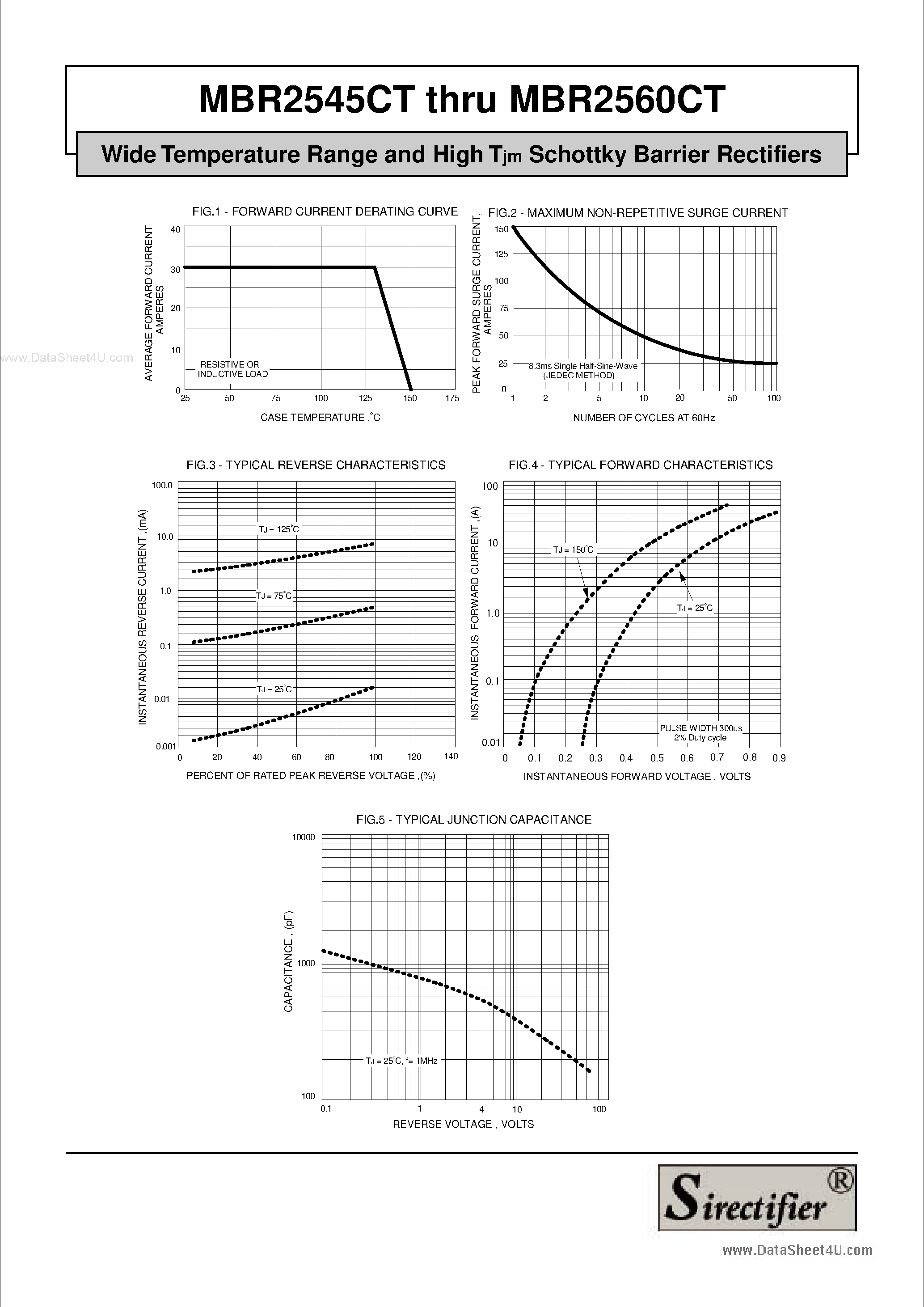 Datasheet MBR2545CT page 2 Datasheet MBR2545CT - (MBR25xxCT) Wide Temperature Range and High Tjm Schottky Barrier Rectifiers page 2