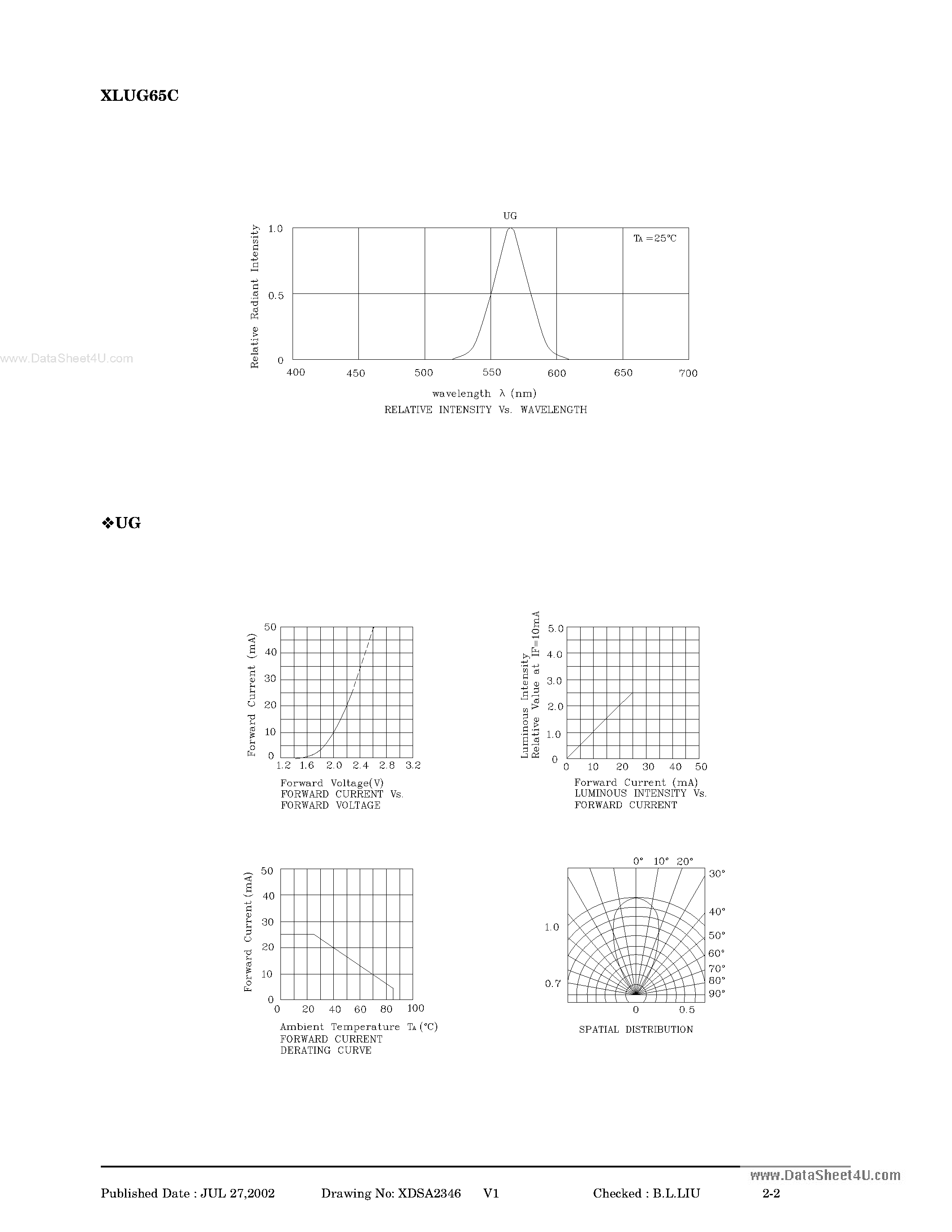 Datasheet XLUG65C page 2 Datasheet XLUG65C - T-1 (3mm) SOLID STATE LAMP page 2