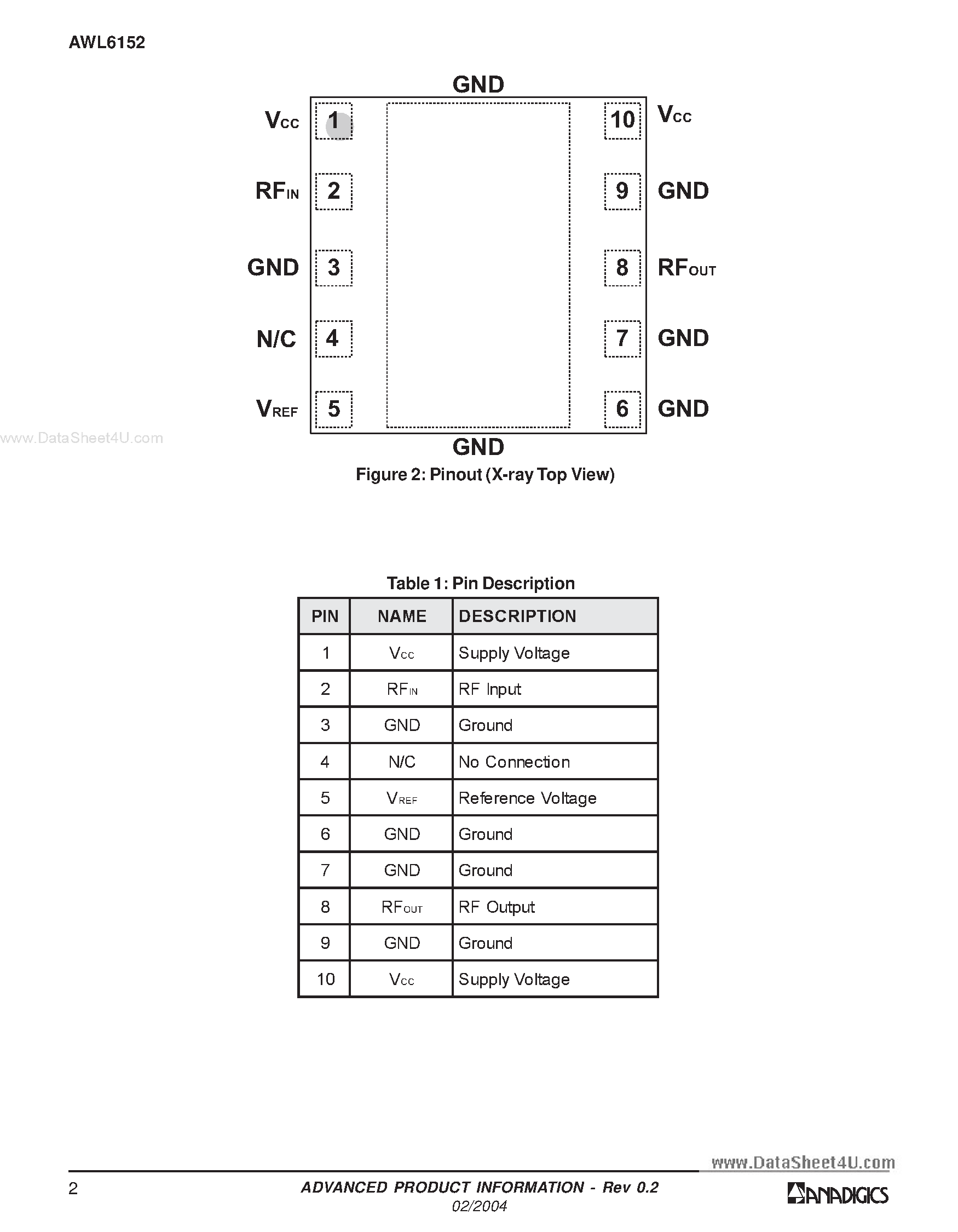 Datasheet AWL6152 - 2.4 GHz Wireless LAN Power Amplifier Module page 2