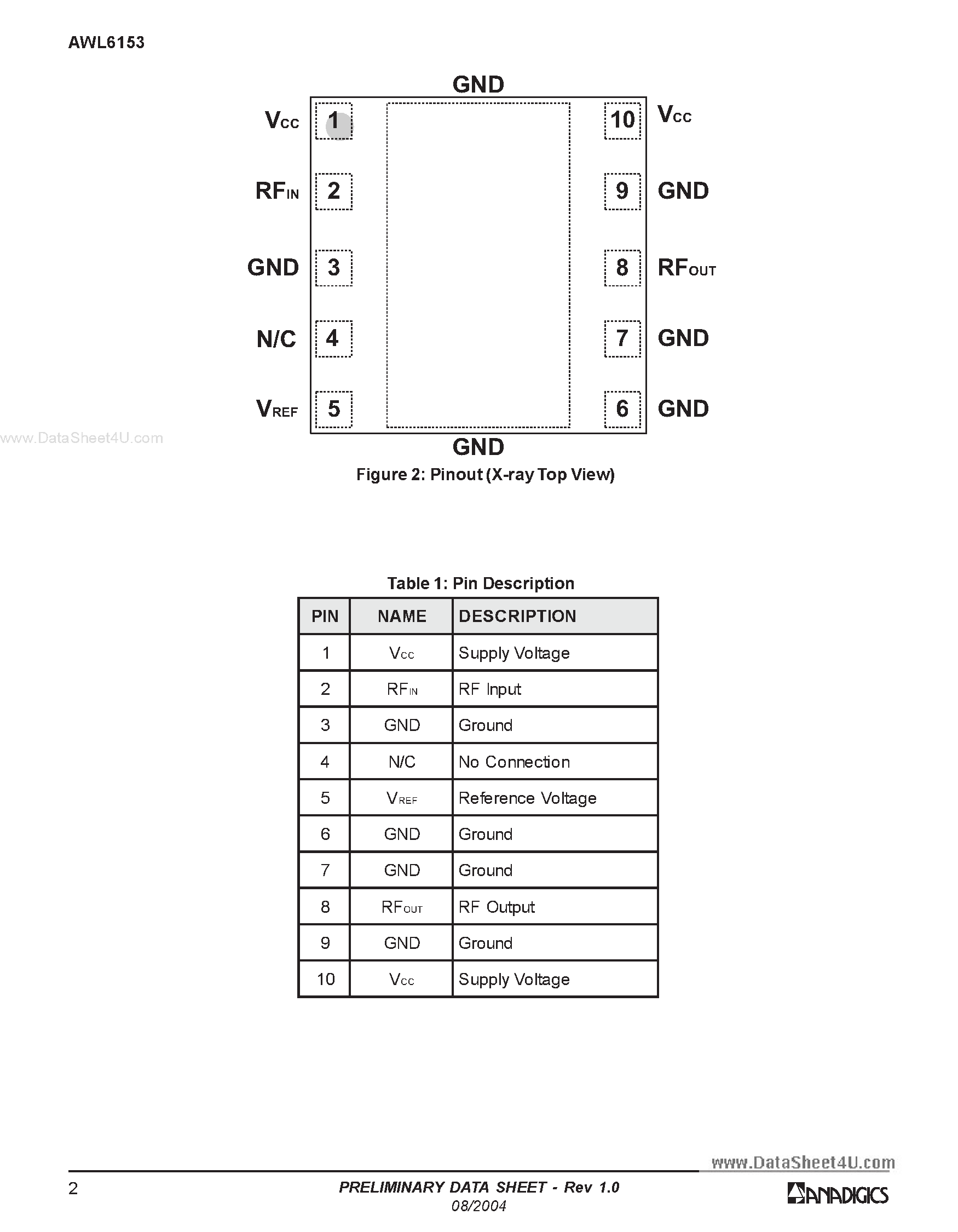 Datasheet AWL6153 - 2.4 GHz Wireless LAN Power Amplifier Module page 2