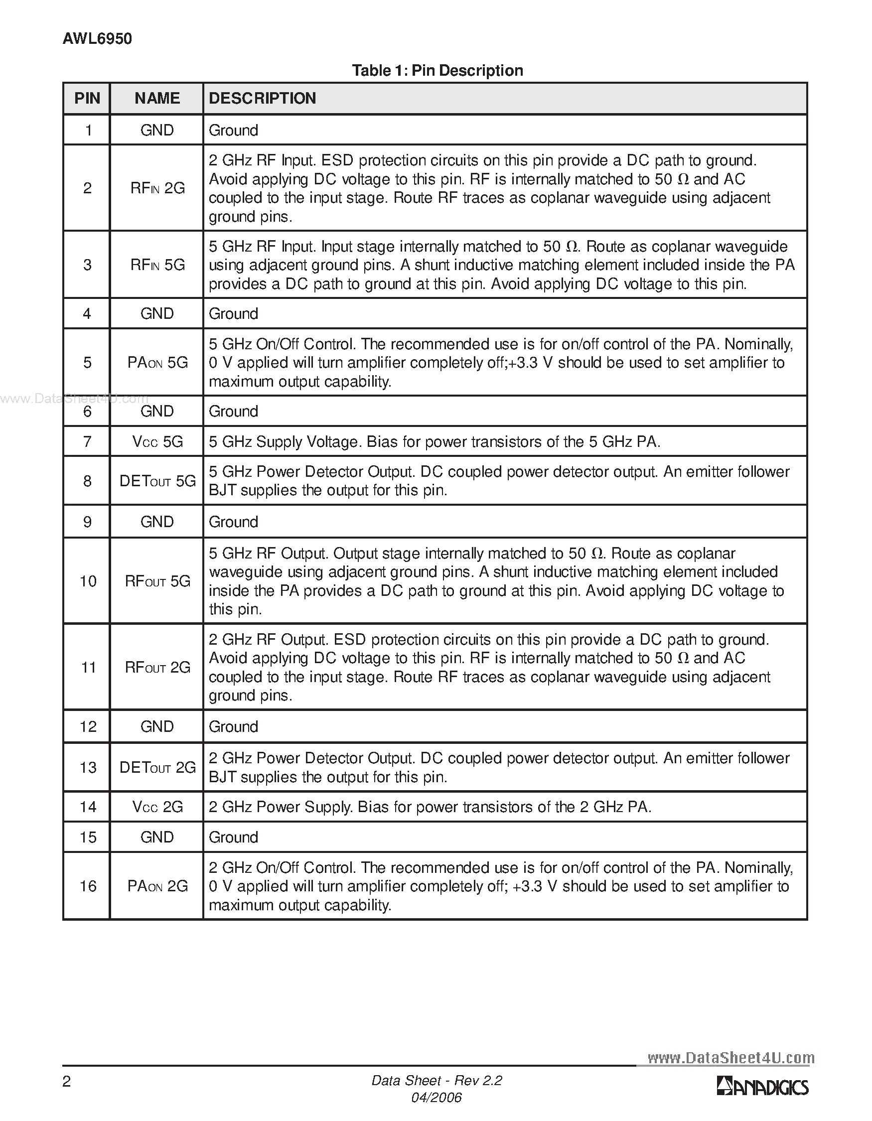 Datasheet AWL6950 page 2 Datasheet AWL6950 - 2.4/5 GHz 802.11a/b/g WLAN Power Amplifier page 2