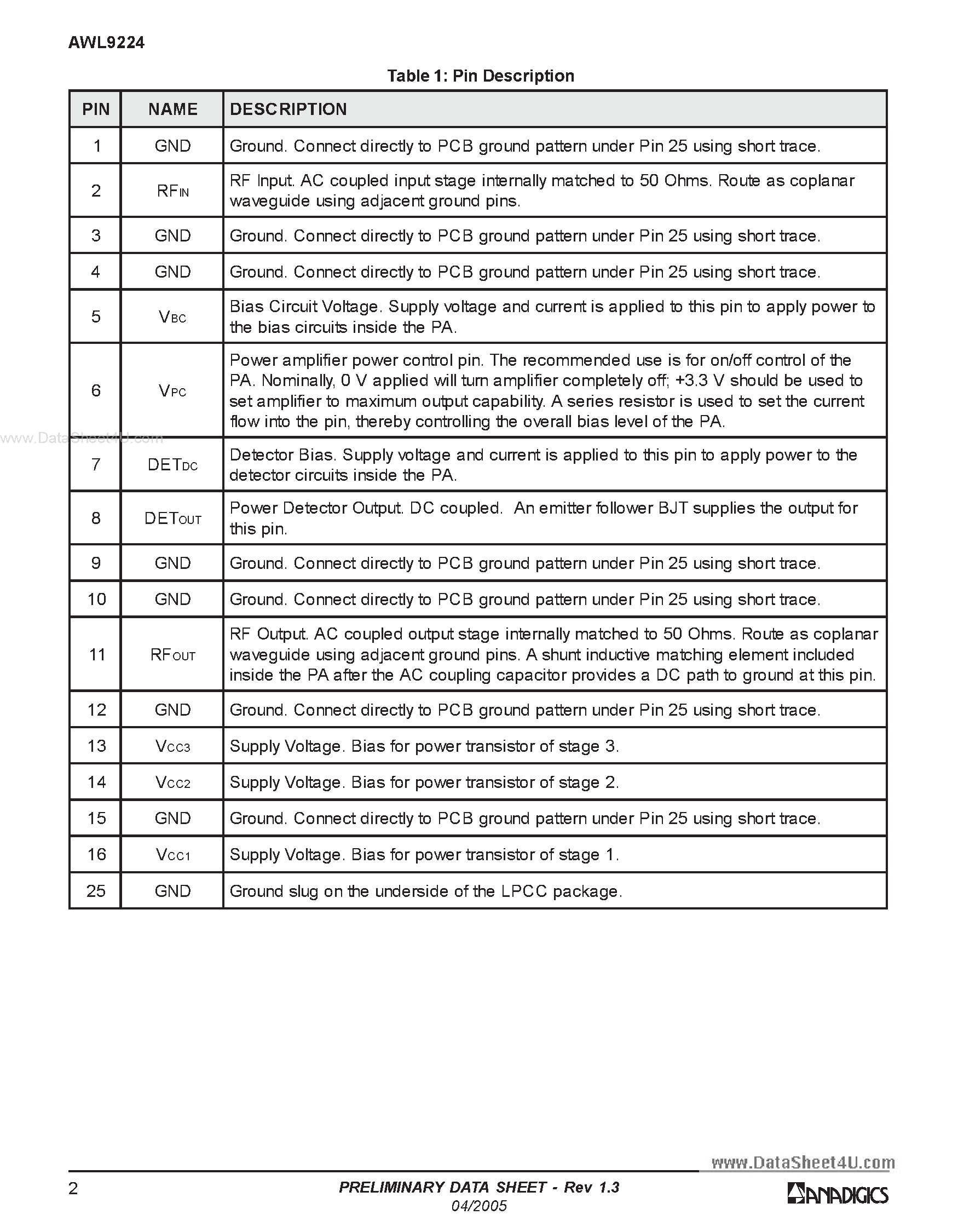 Datasheet AWL9224 page 2 Datasheet AWL9224 - 2.4 GHz 802.11b/g WLAN Power Amplifier page 2