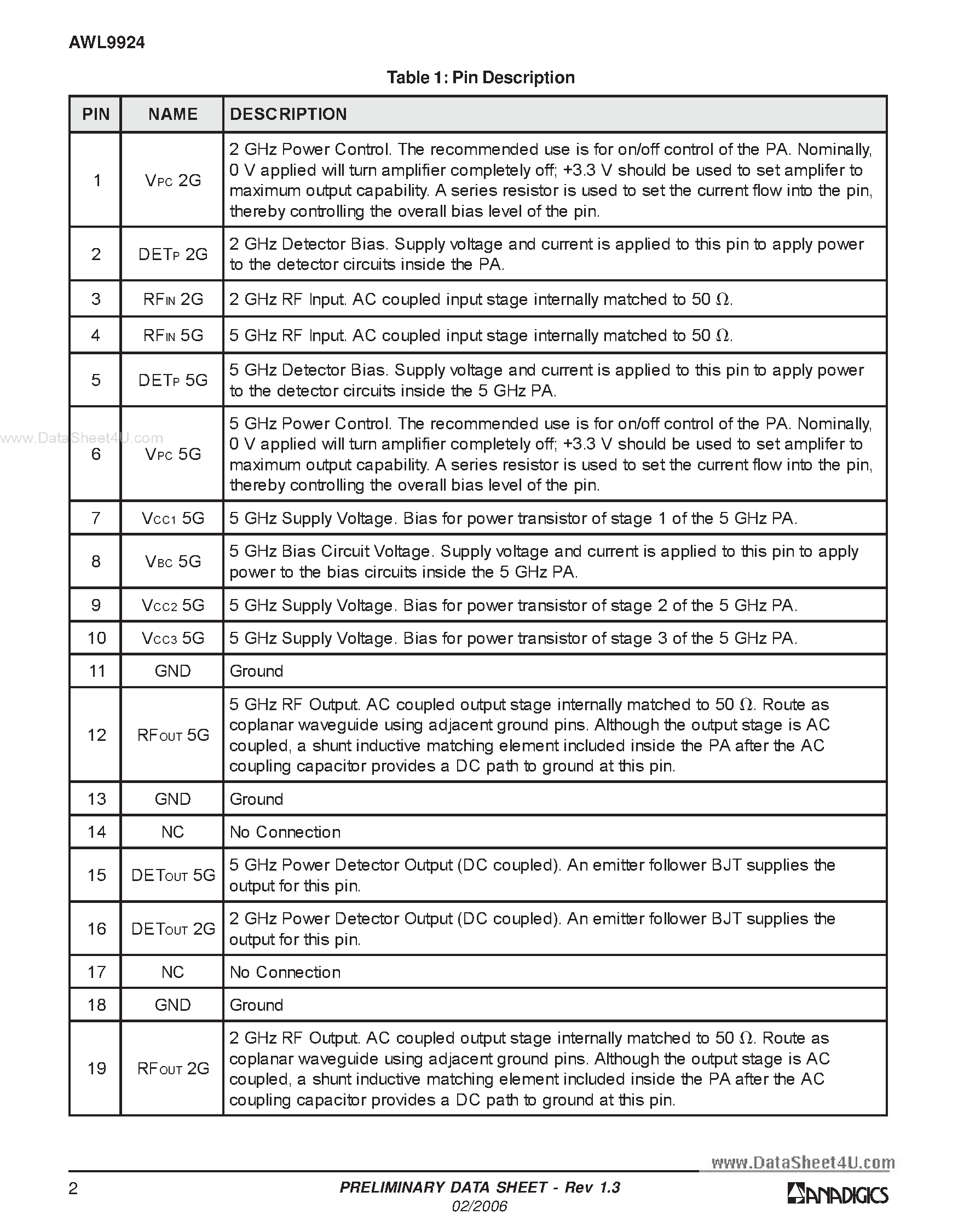 Datasheet AWL9924 page 2 Datasheet AWL9924 - 2.4/5 GHz 802.11a/b/g WLAN Power Amplifier page 2