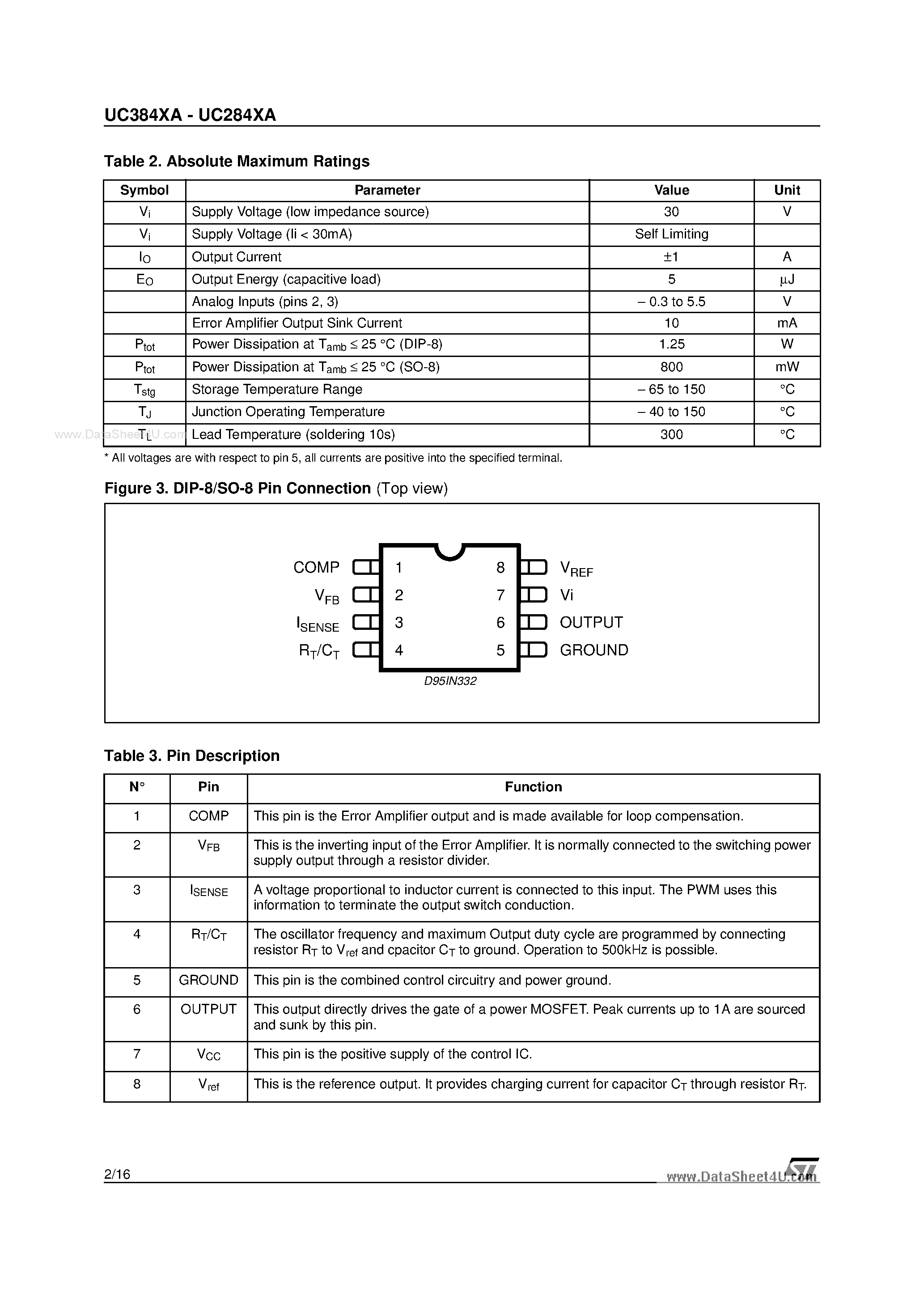Datasheet UC284xA - HIGH PERFORMANCE CURRENT MODE PWM CONTROLLER page 2