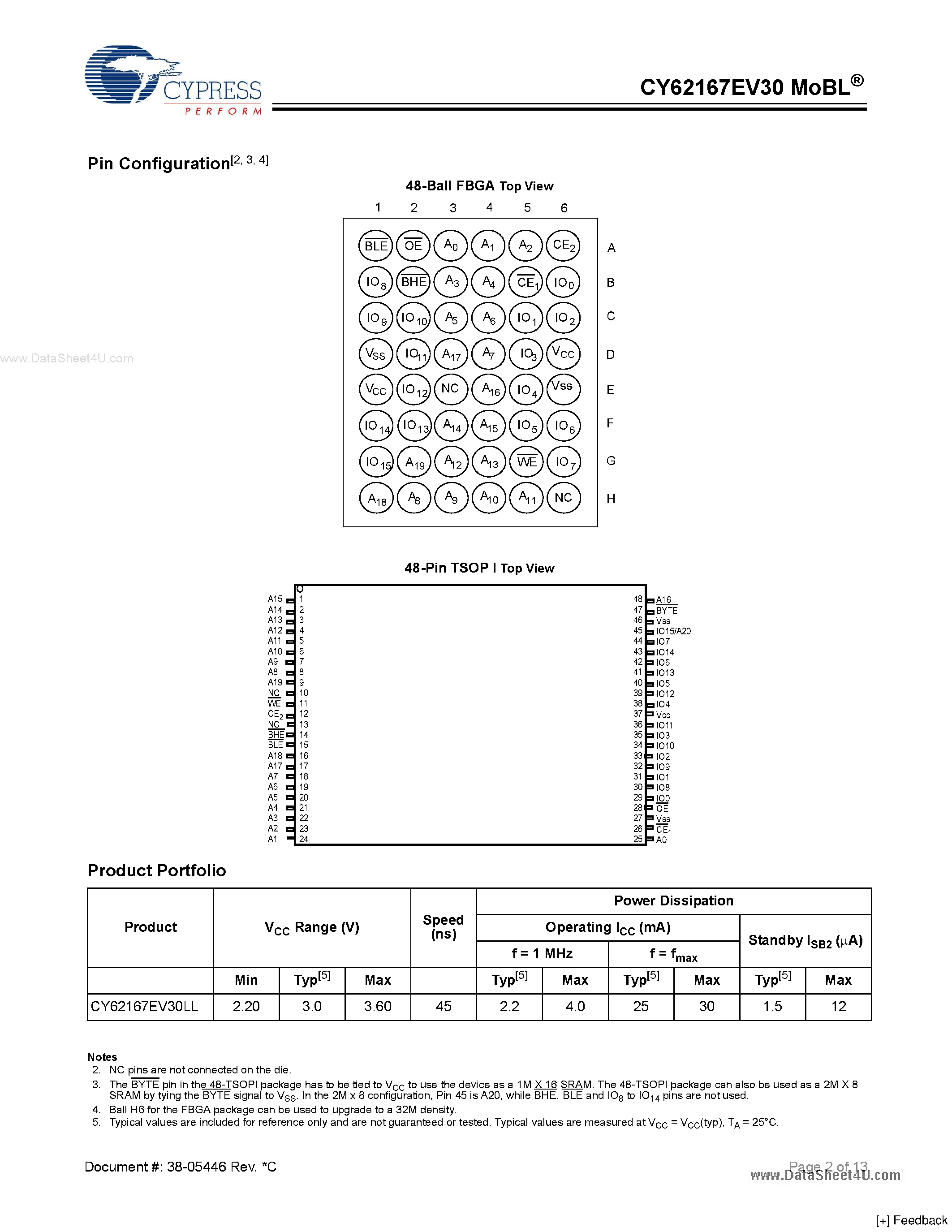 Datasheet CY62167EV30 - 16-Mbit (1M x 16 / 2M x 8) Static RAM page 2