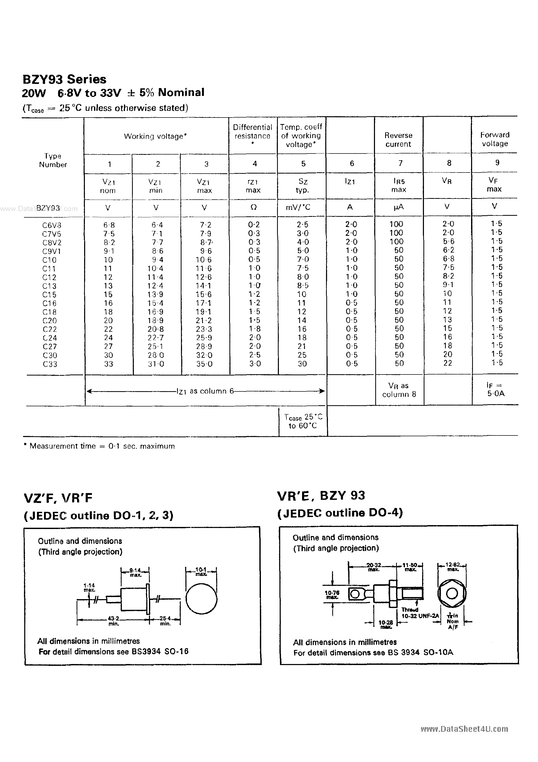 Даташит VR625E - Power Semiconductors страница 2