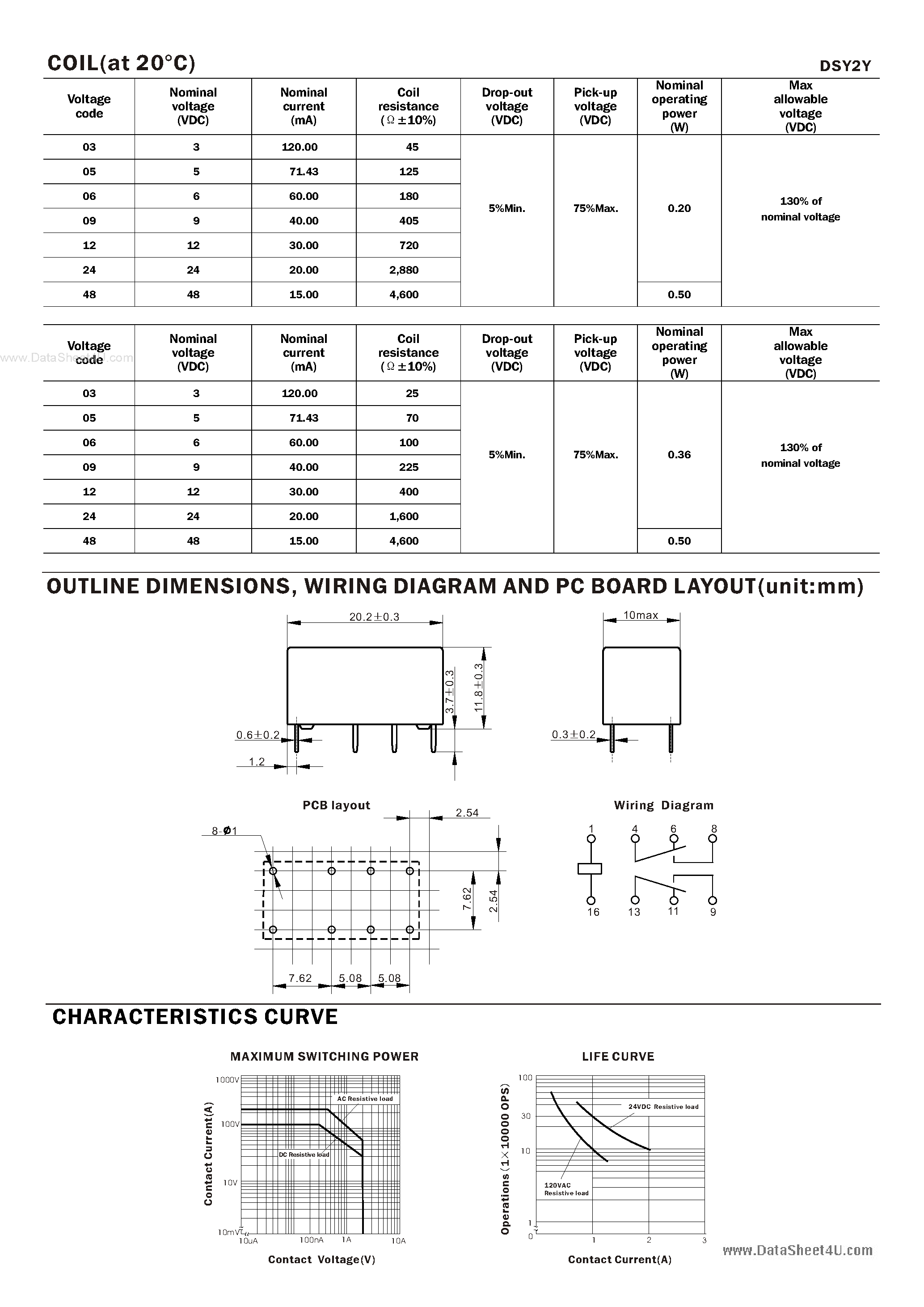 Даташит на микросхему DSY2Y страница 2 Даташит DSY2Y - Relay страница 2