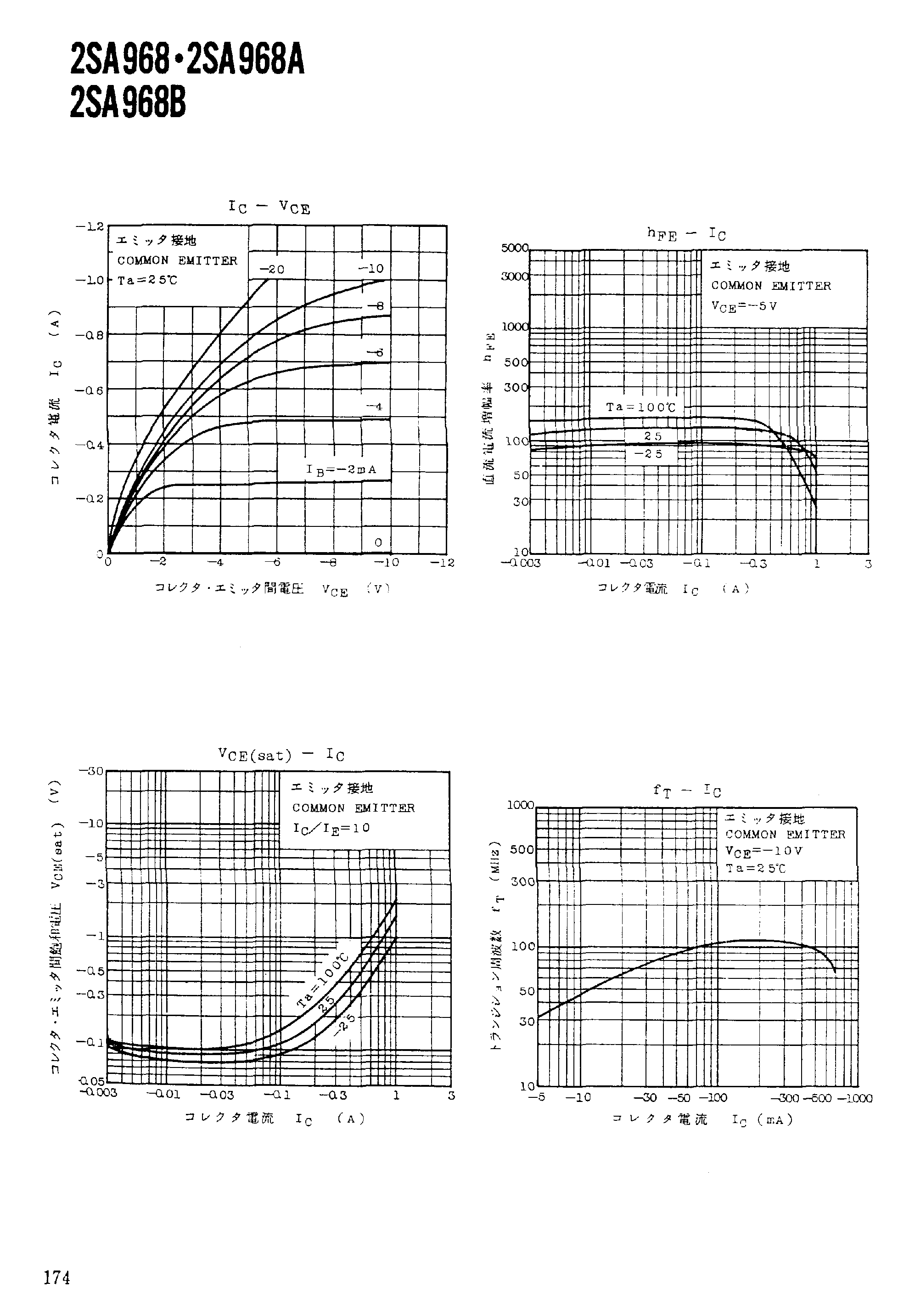 Datasheet A968A - Search -----> 2SA968A page 2