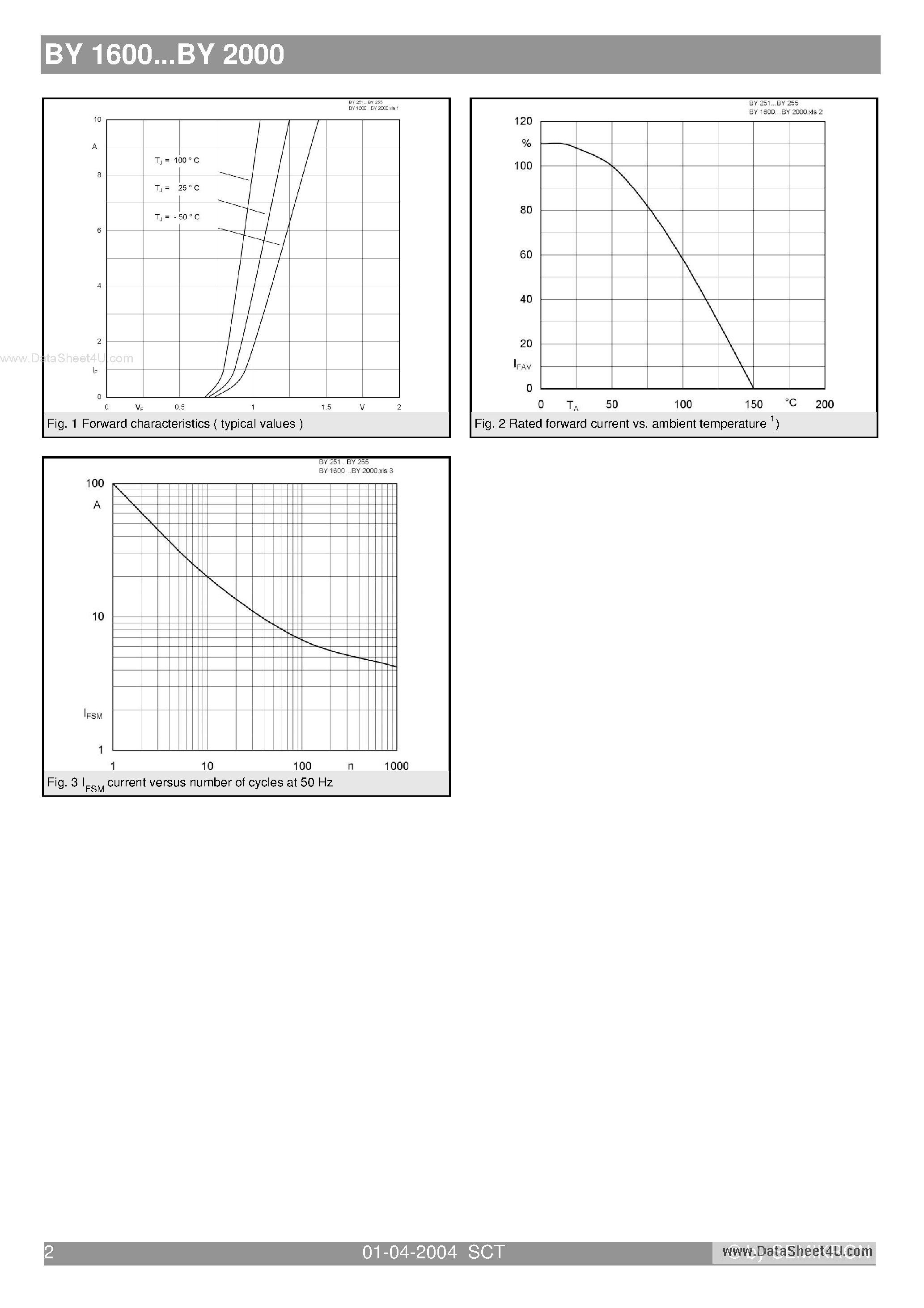 Datasheet BY2000 page 2 Datasheet BY2000 - Standard silicon rectifier diodes page 2