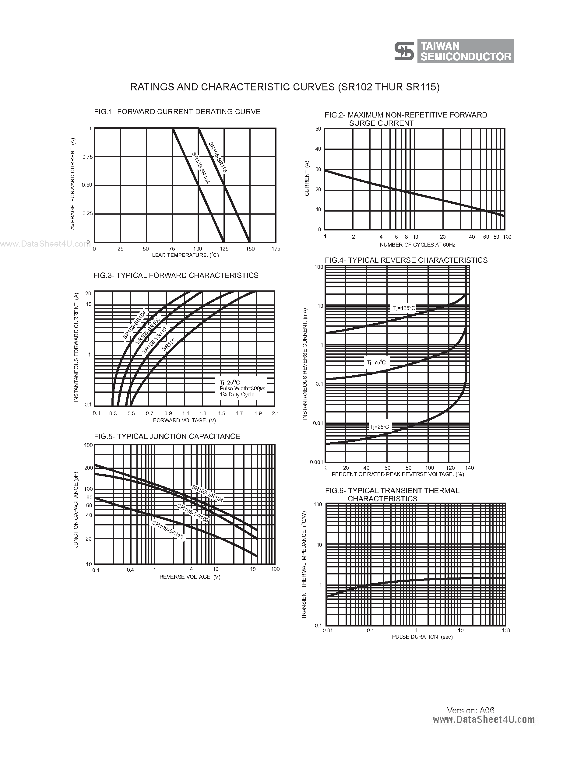 Datasheet SR102 - (SR102 - SR115) Schottky Barrier Rectifiers page 2