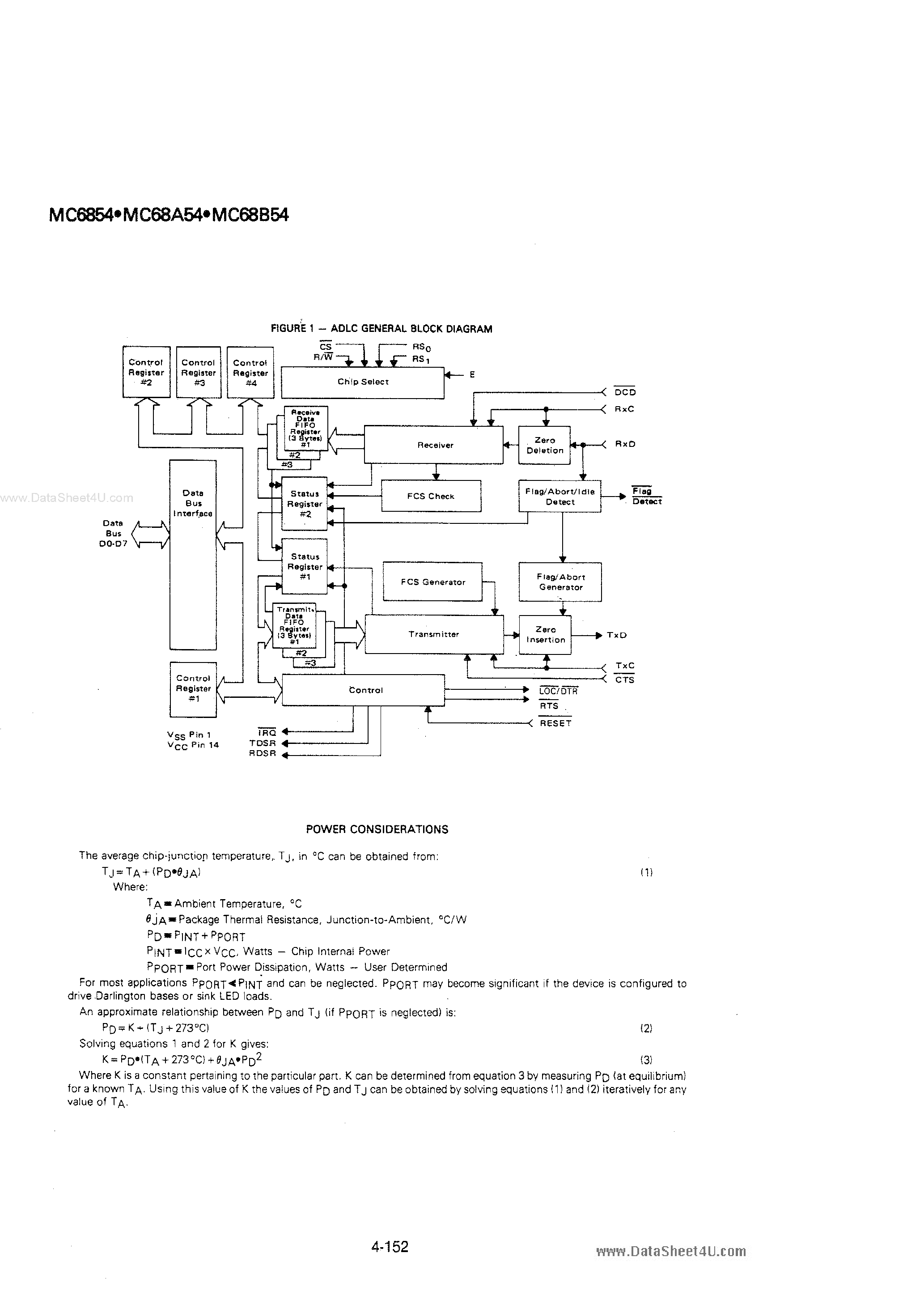 Datasheet MC6854 - Advanced Data Link Controller page 2