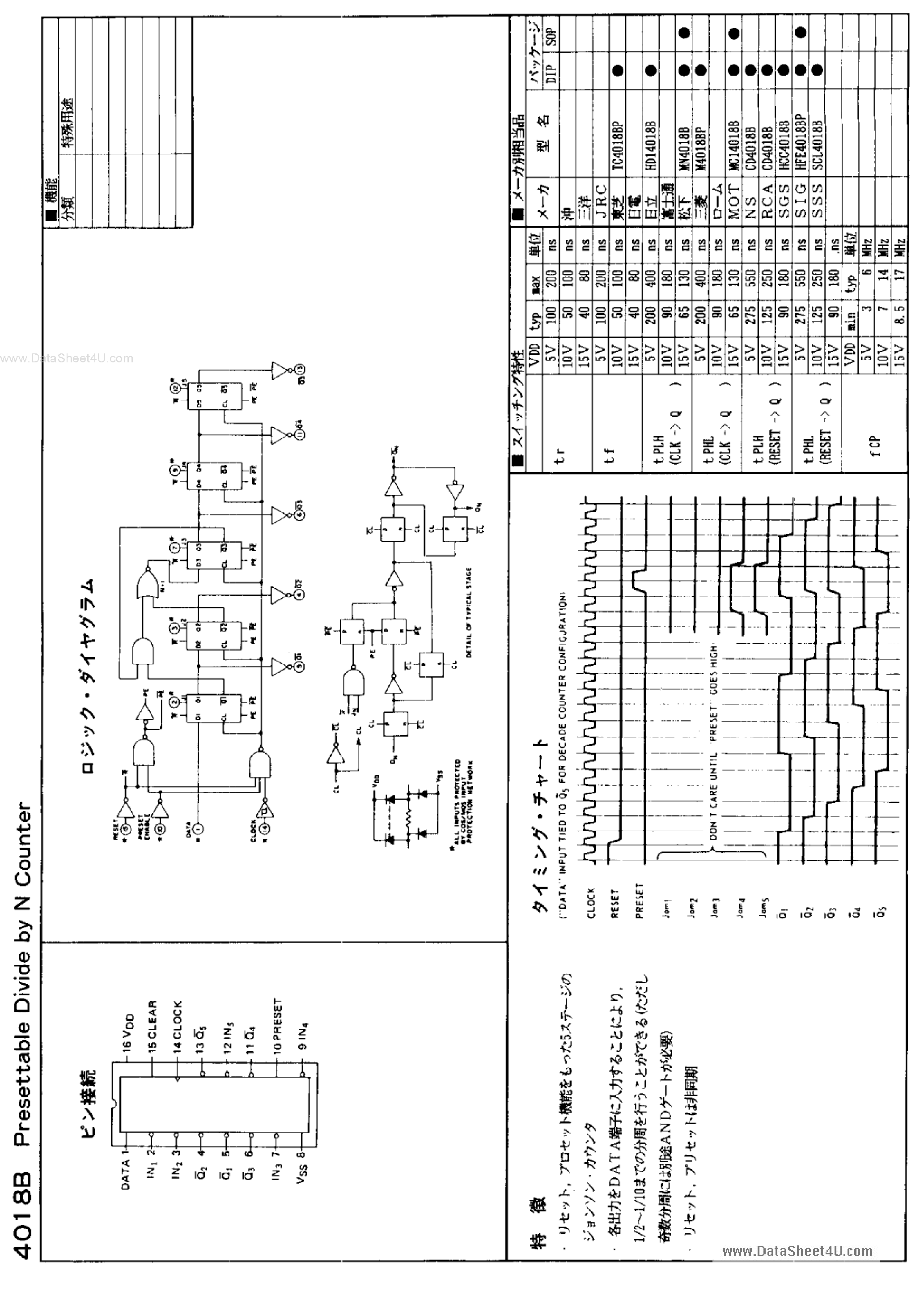 Datasheet TC4018B - Presettable Dibide page 1