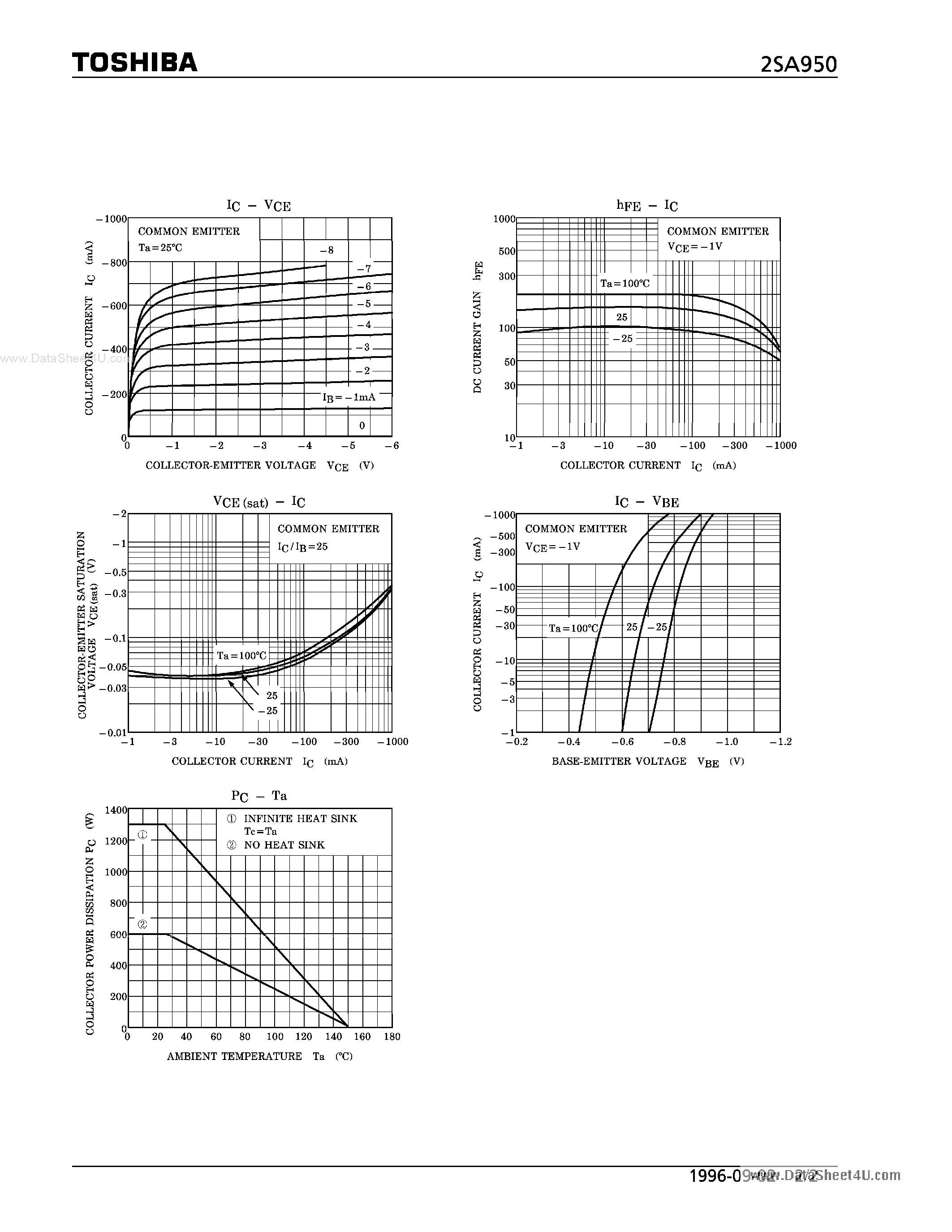 Даташит на микросхему A950 страница 2 Даташит A950 - Search -----> 2SA950 страница 2