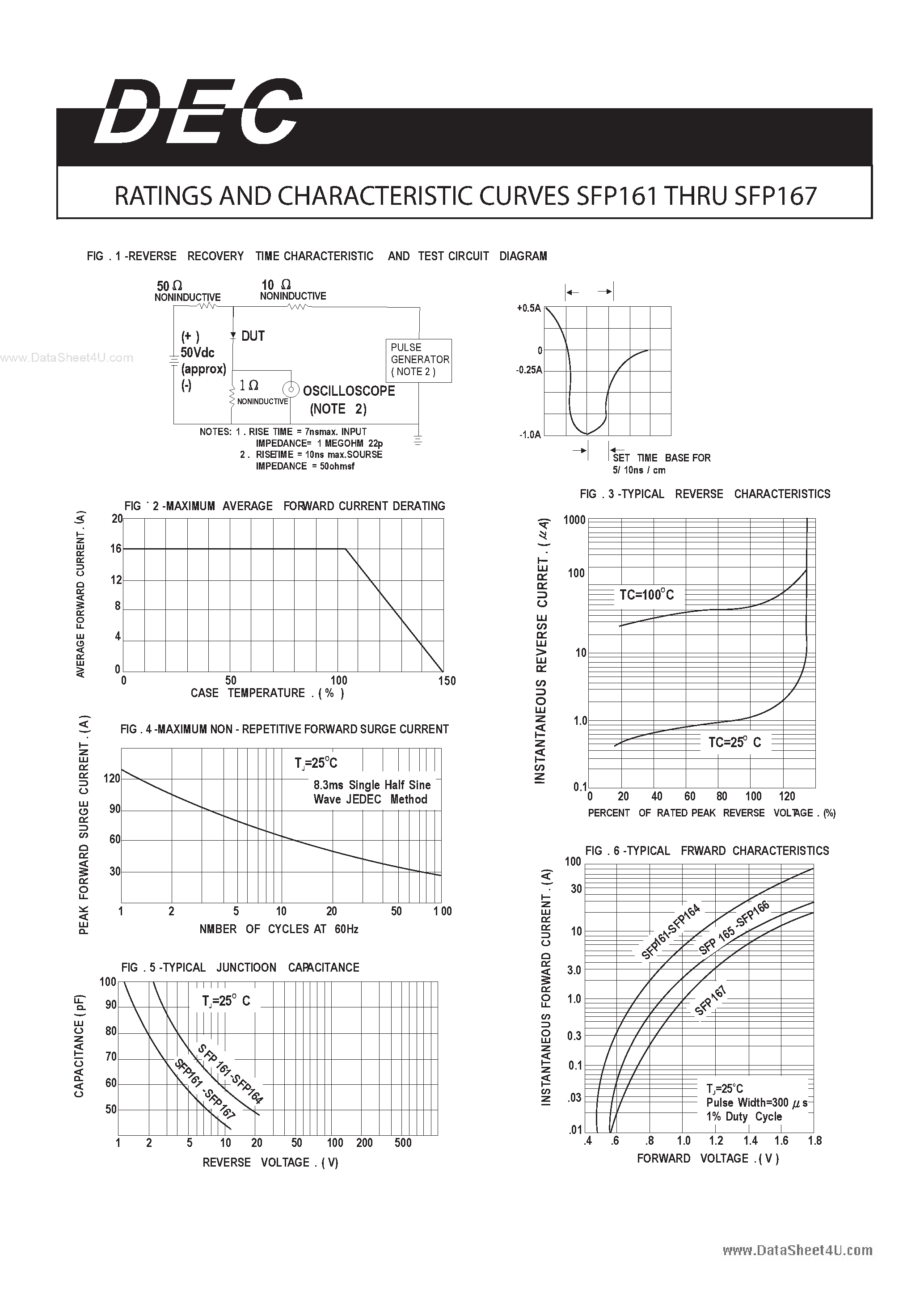 Datasheet SFP161 - (SFP161 - SFP167) CURRENT 16.0 AMPERES VOLTAGE 50 TO 600 VOLTS page 2