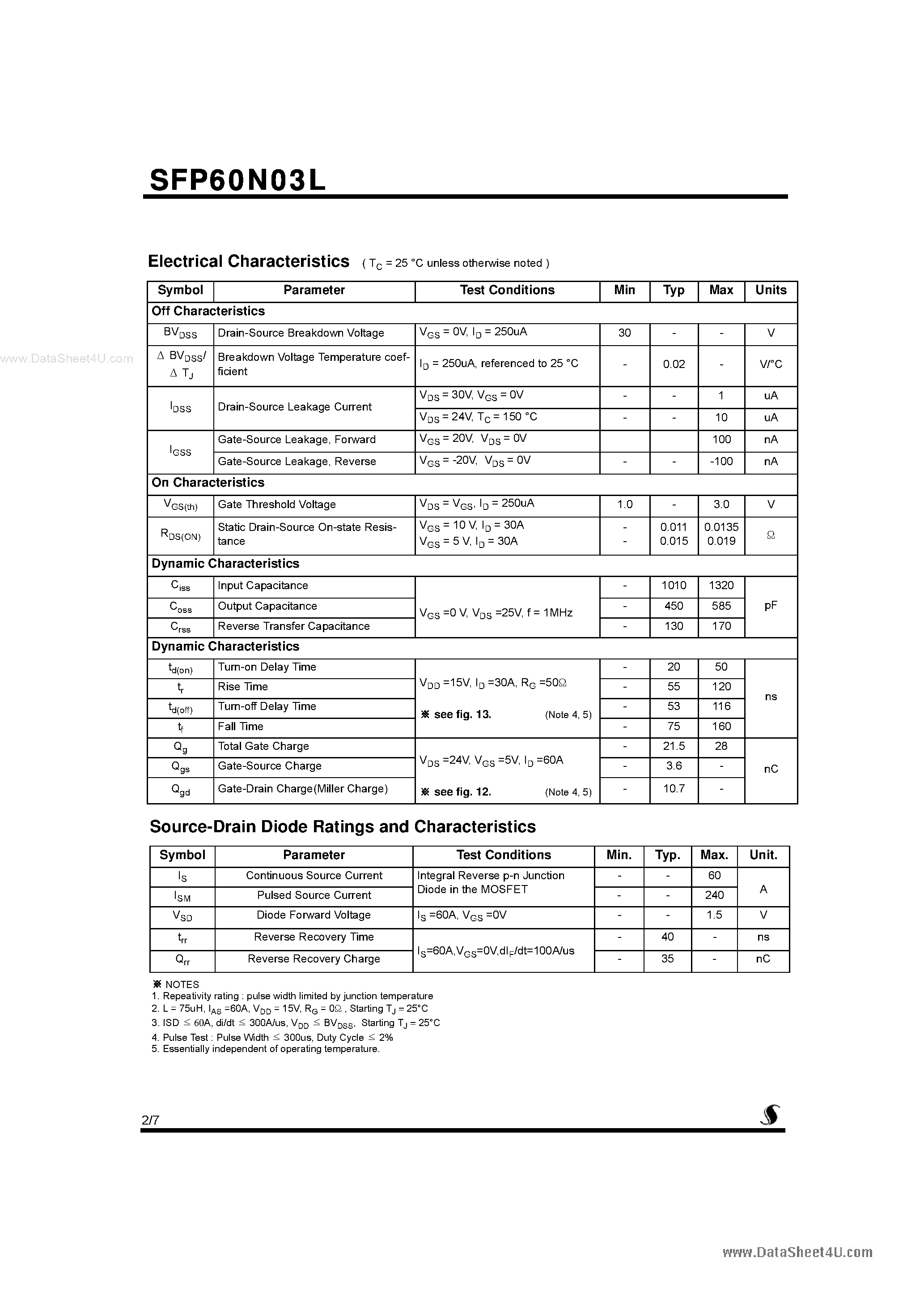 Даташит SFP60N03L - Logic N-Channel MOSFET страница 2