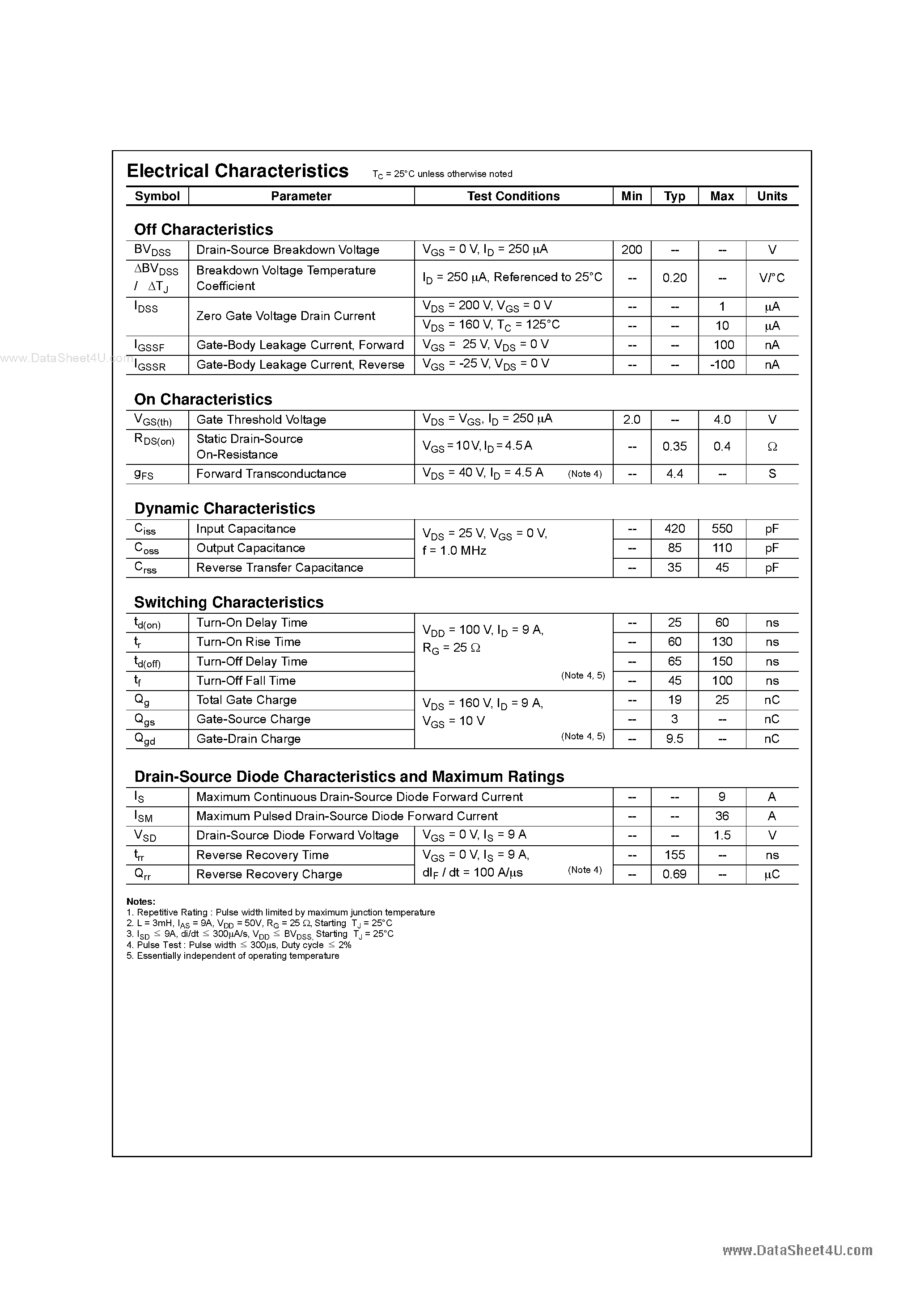 Даташит SFP630 - N-Channel MOSFET страница 2