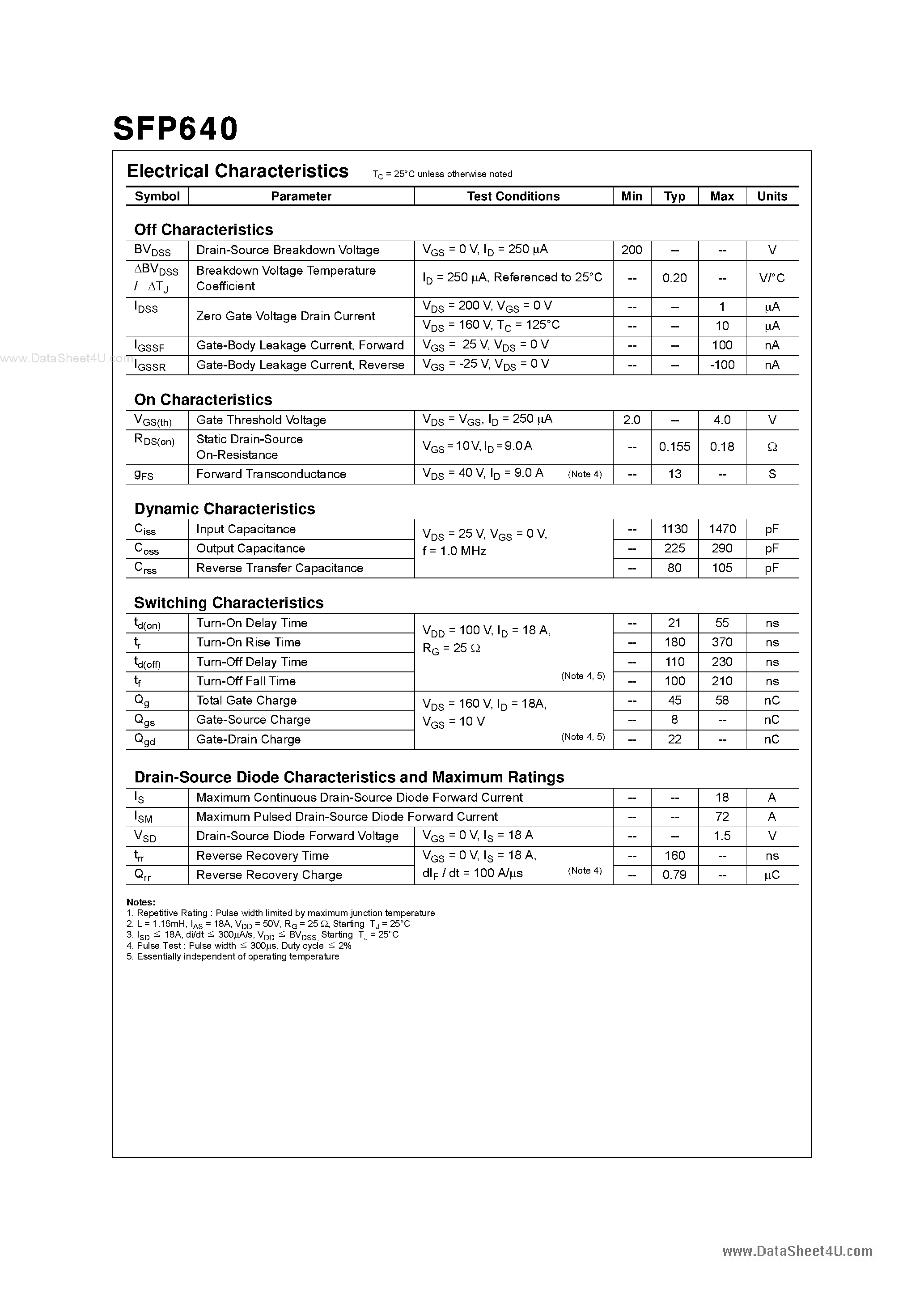 Даташит SFP640 - N-Channel MOSFET страница 2