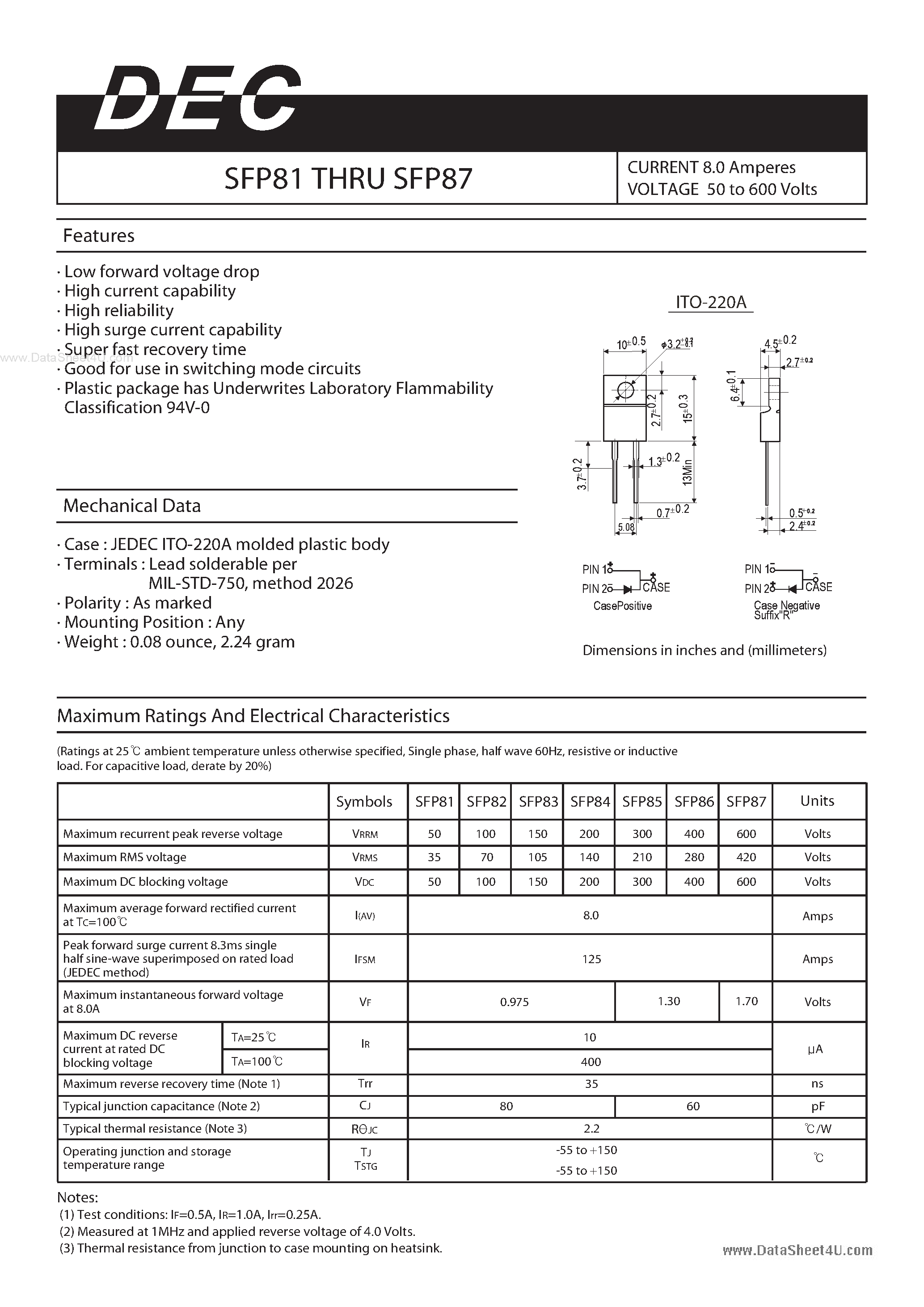 Datasheet SFP81 - (SFP81 - SFP87) CURRENT 8.0 AMPERES VOLTAGE 50 TO 600 VOLTS page 1